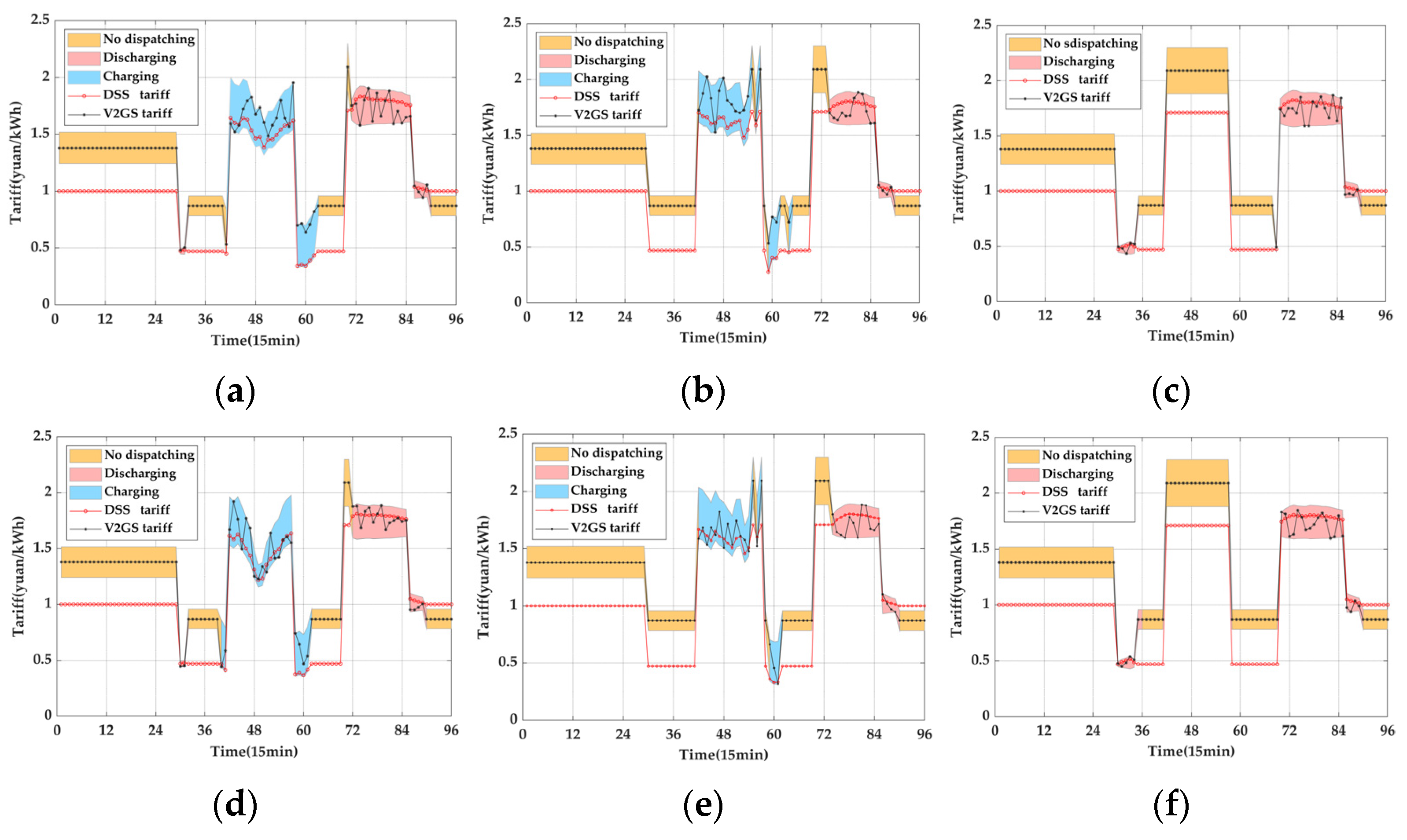 Sustainability 16 08497 g028