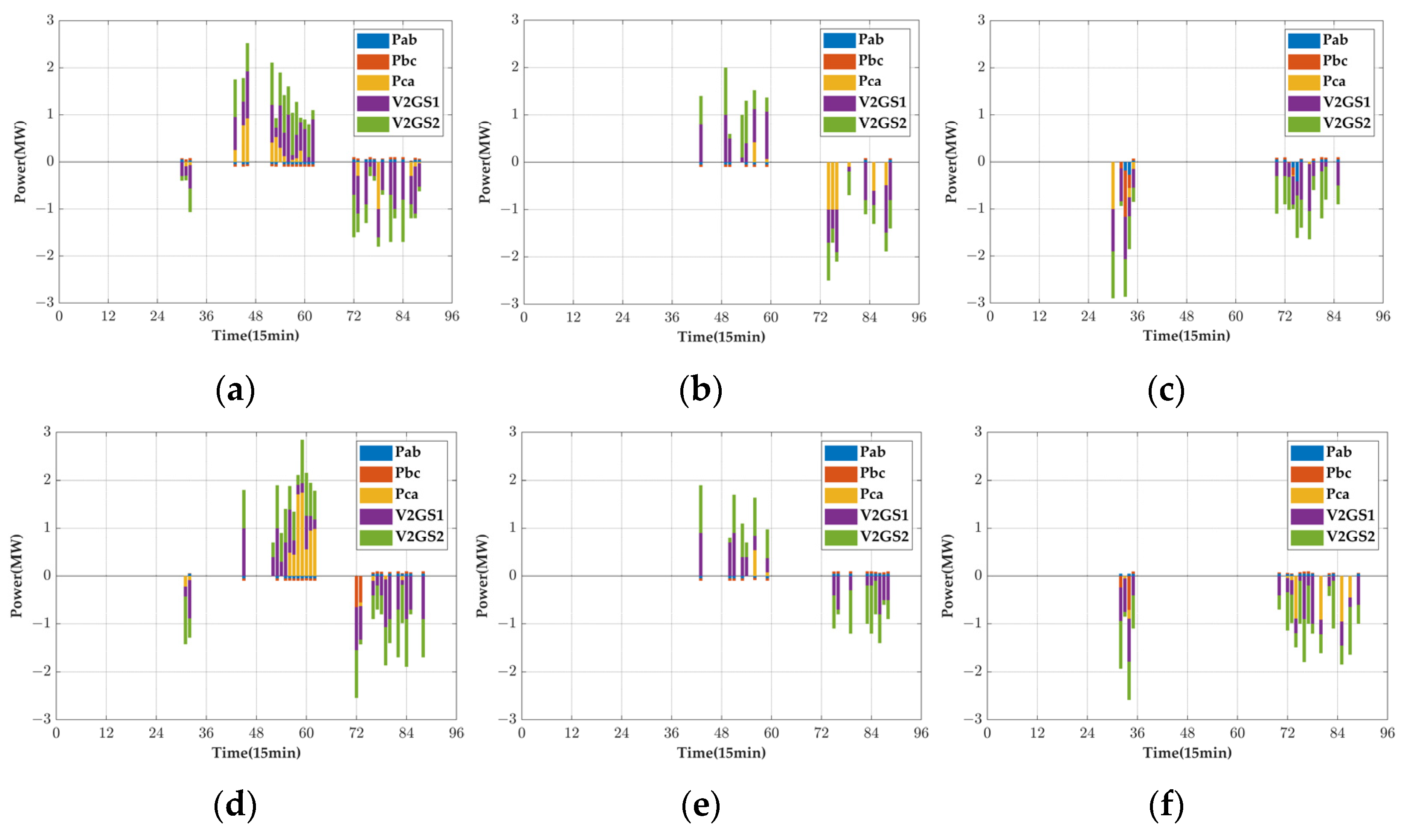 Sustainability 16 08497 g034