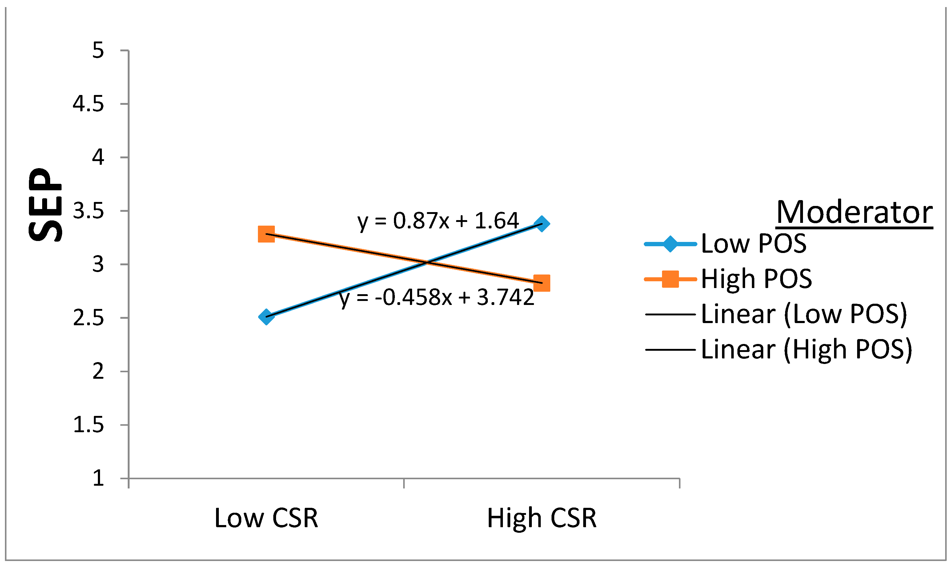 Sustainability 16 08499 g005