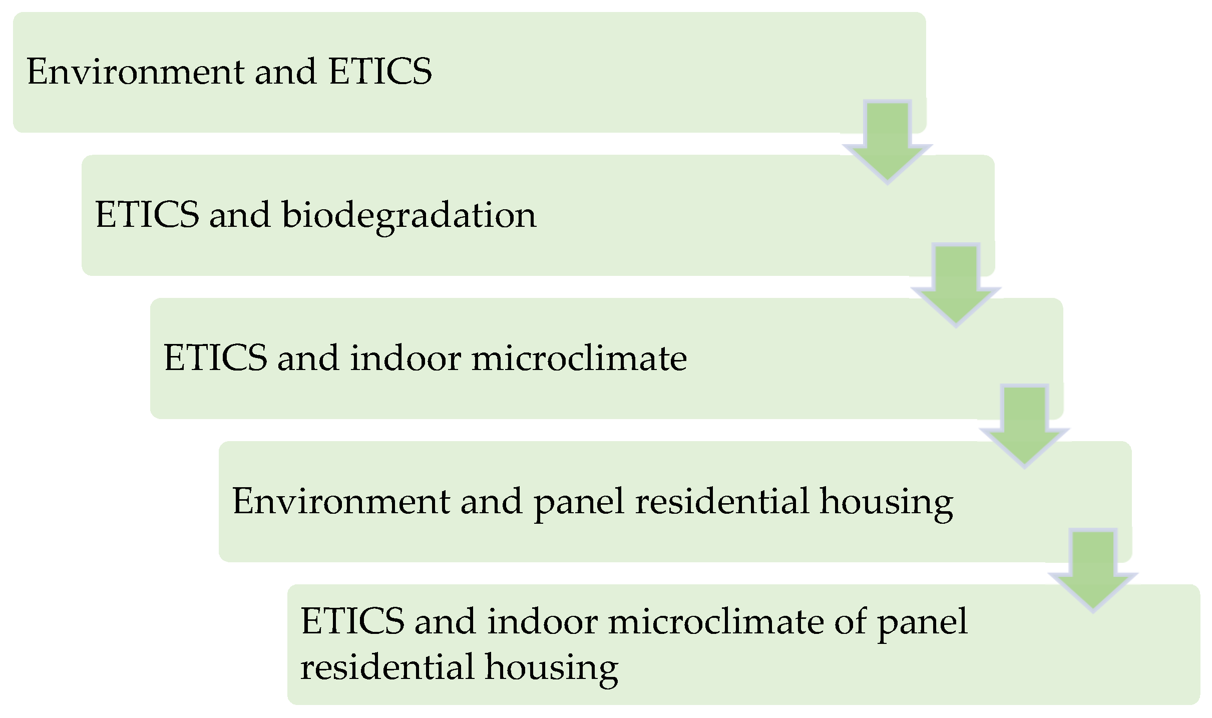 Sustainability 16 08500 g001 Sustainability 16 08500 g001