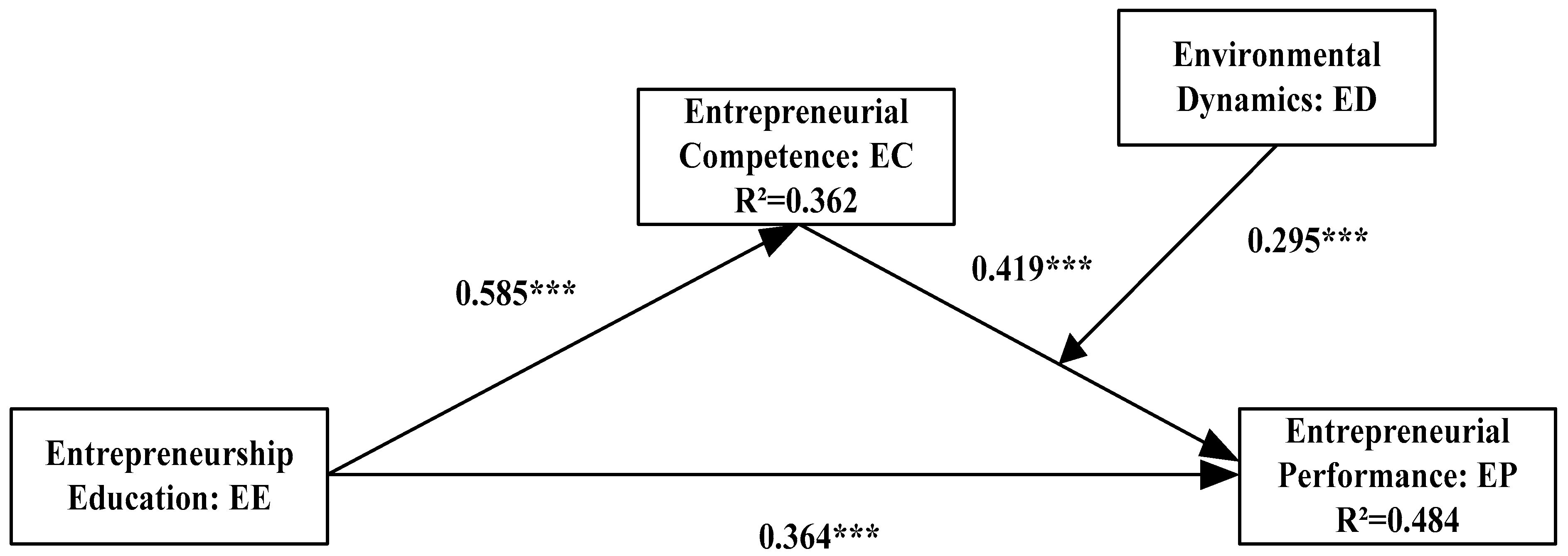 Sustainability 16 08502 g002