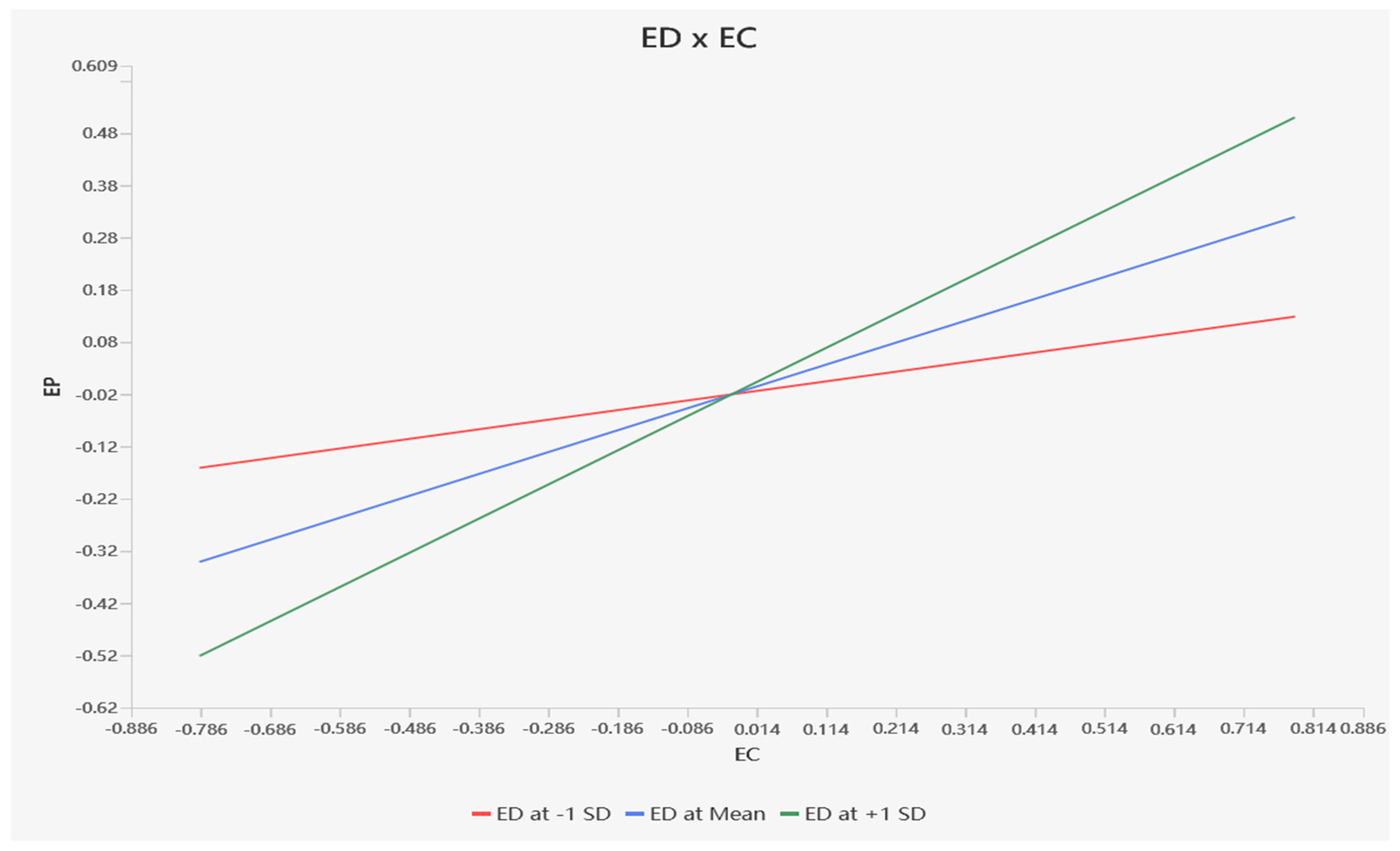 Sustainability 16 08502 g003
