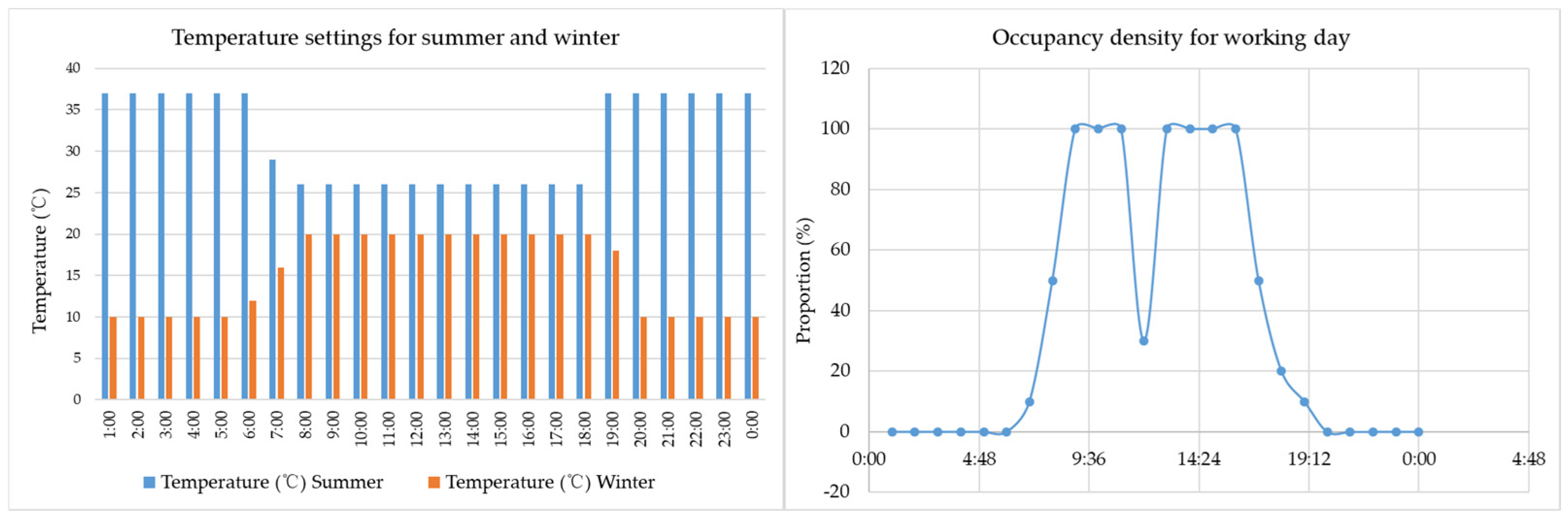 Sustainability 16 08506 g005