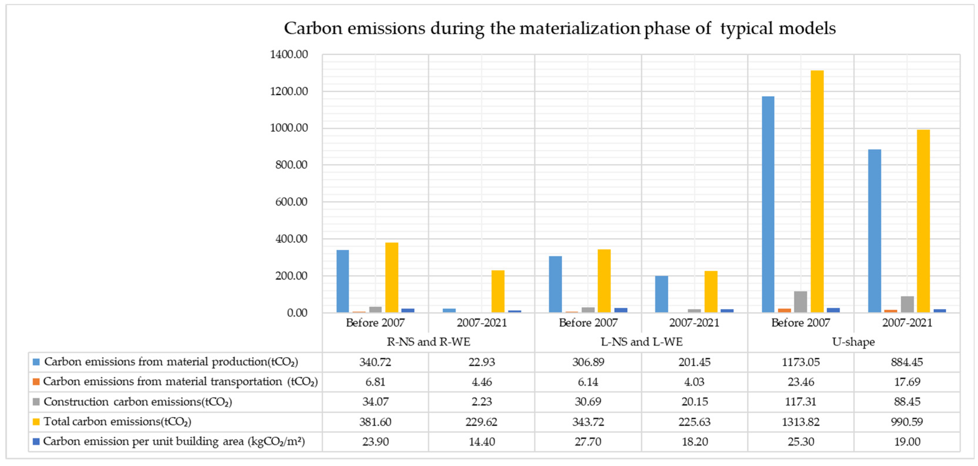 Sustainability 16 08506 g006
