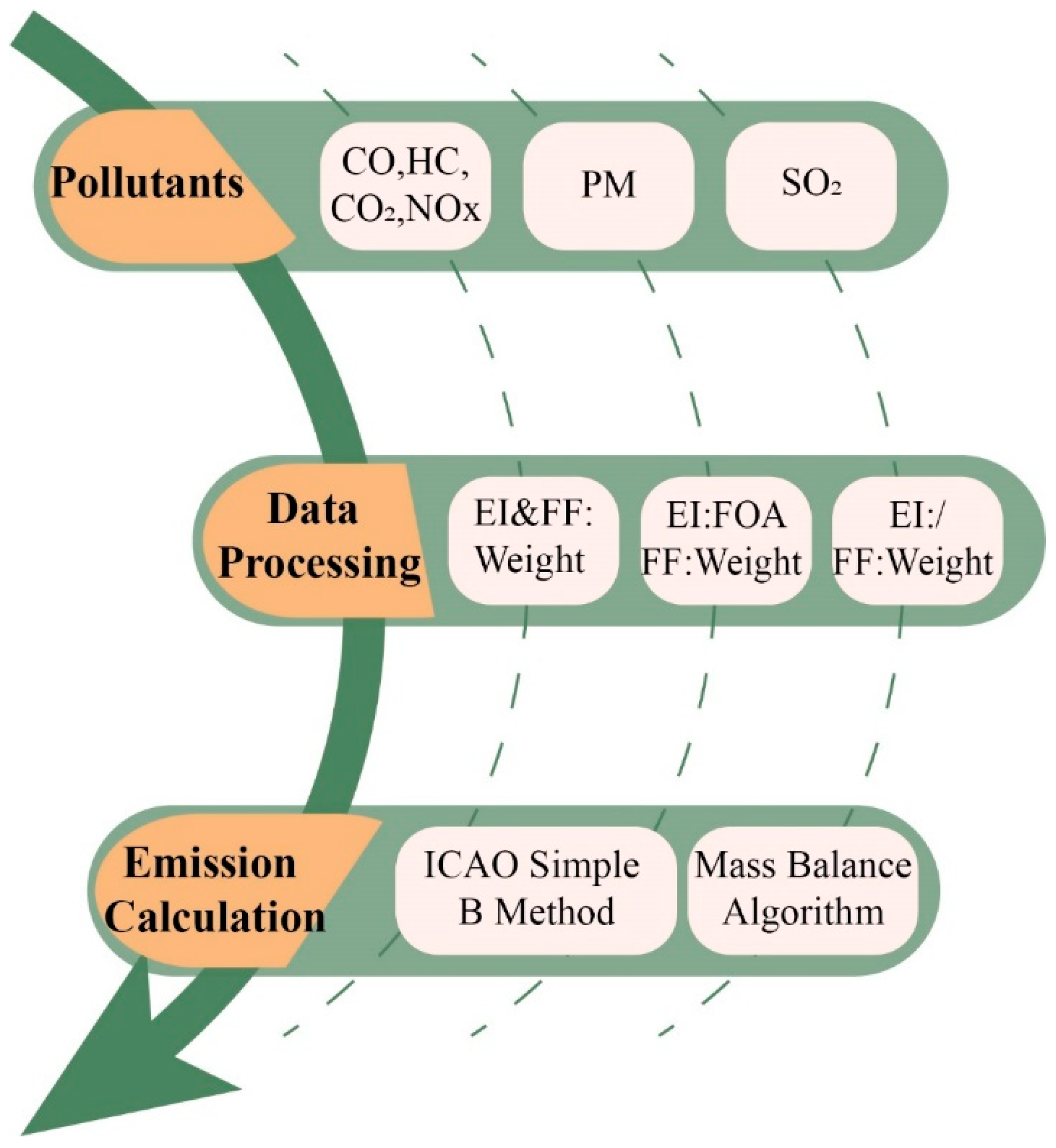 Sustainability 16 08507 g003