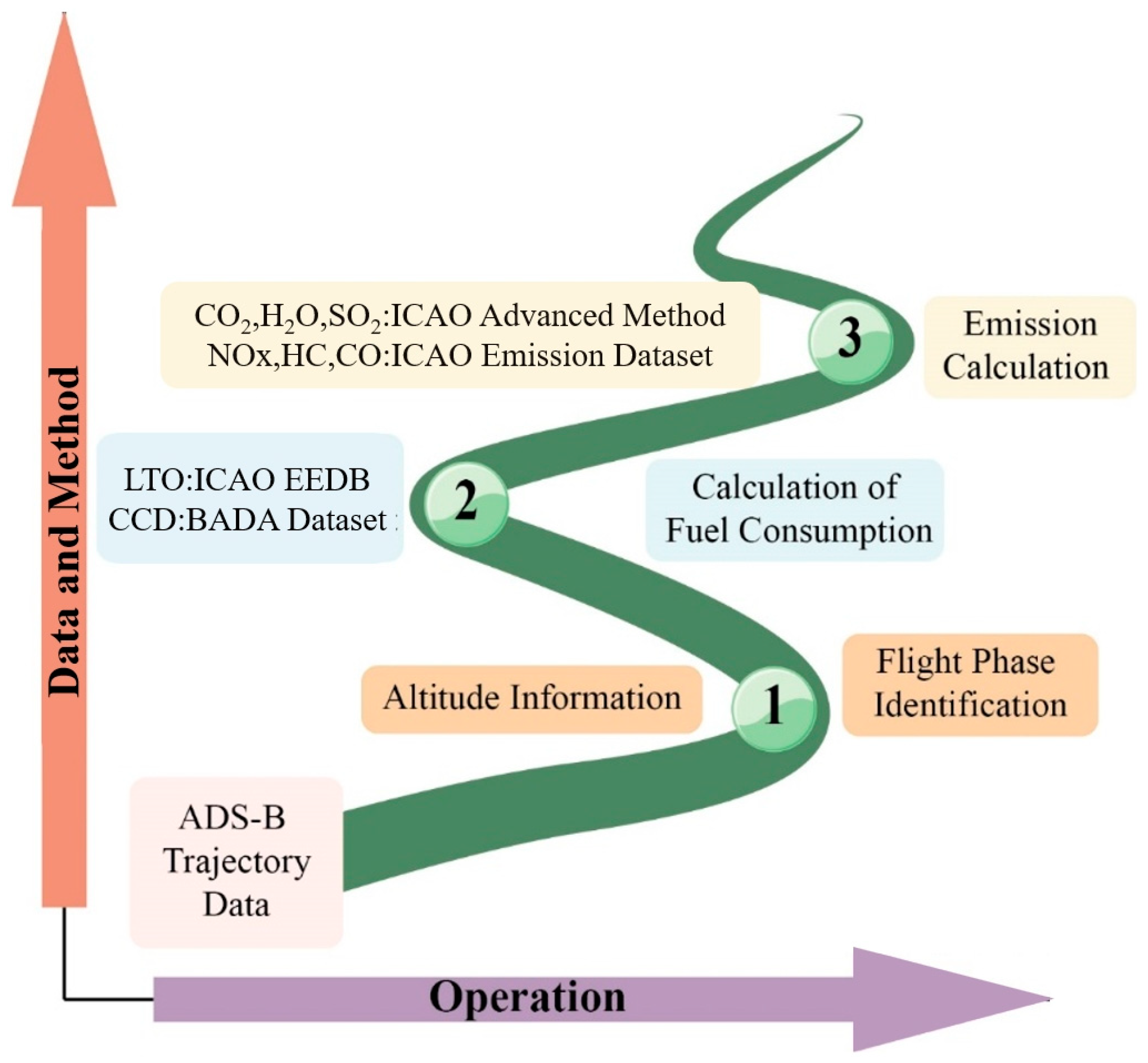Sustainability 16 08507 g004