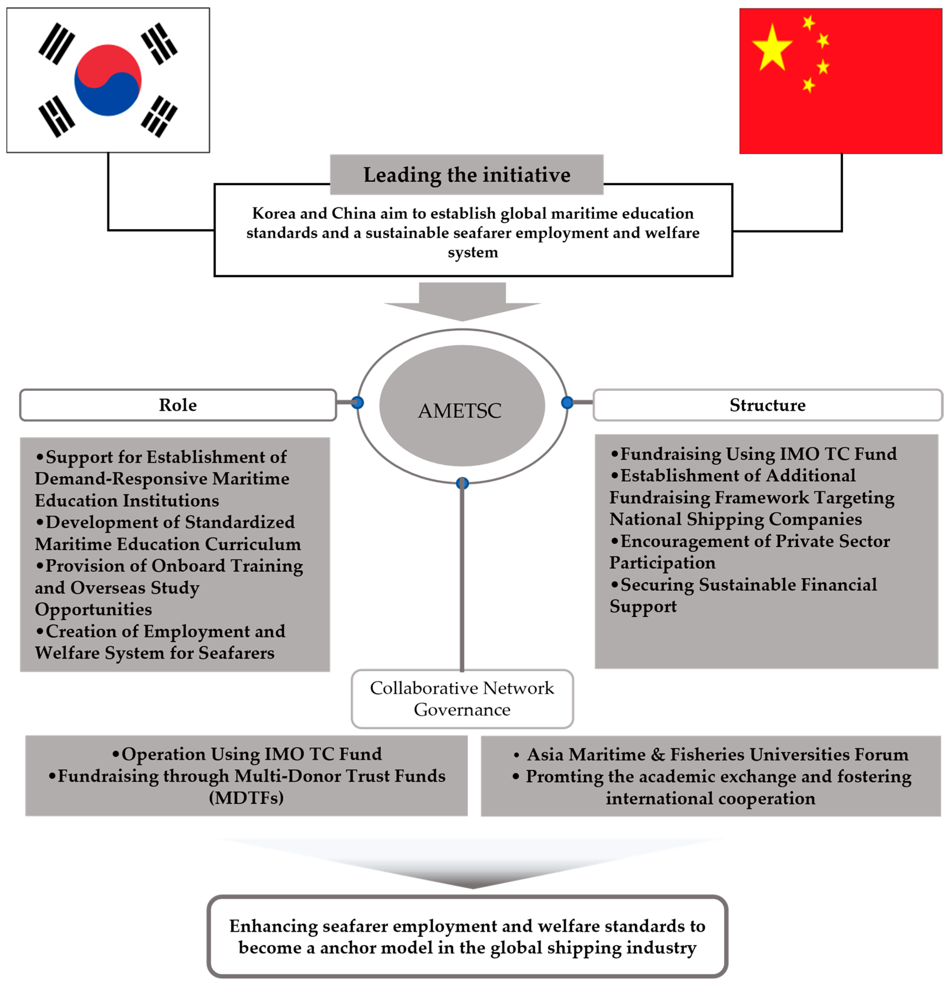 Sustainability 16 08512 g002