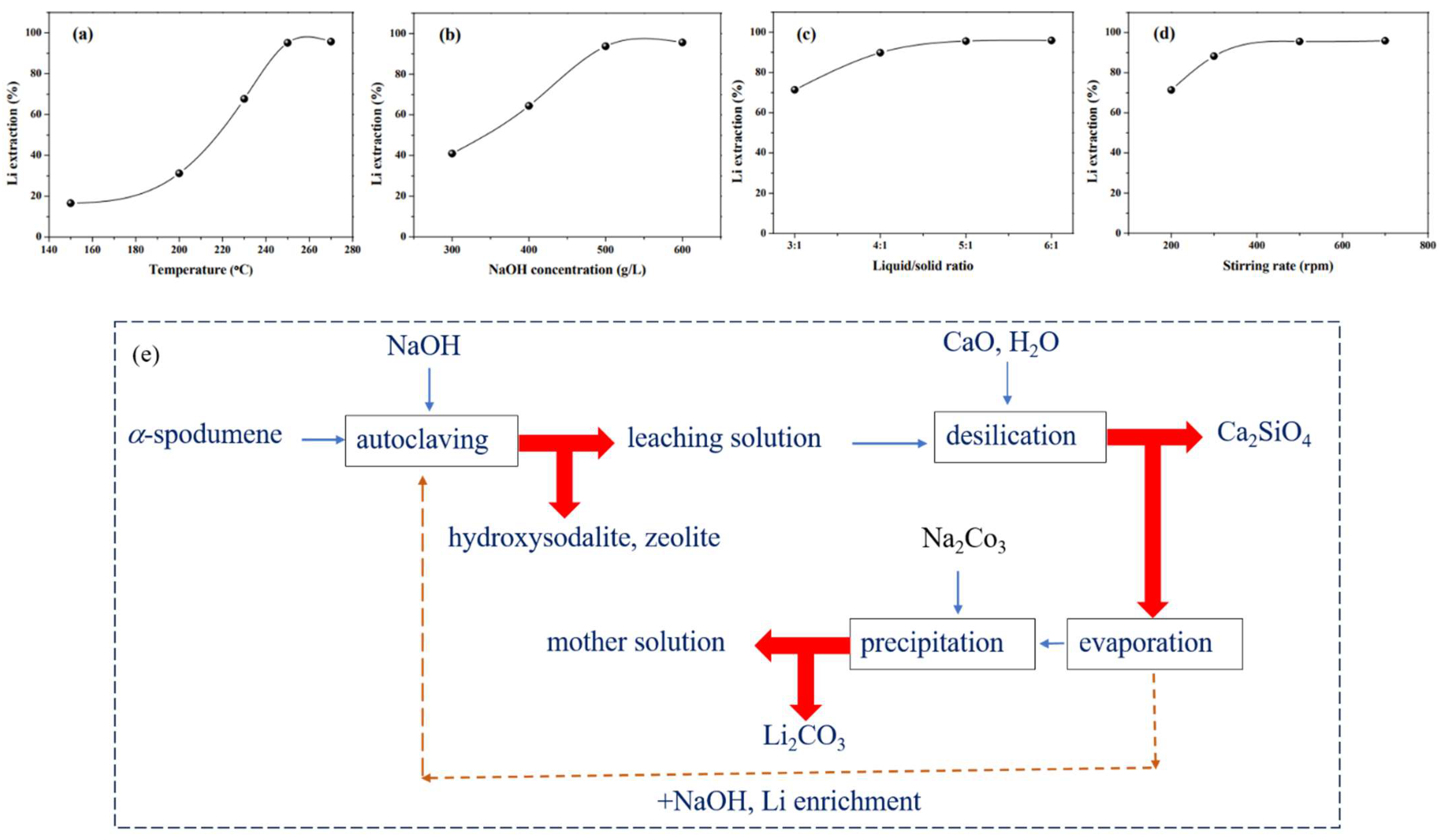 Sustainability 16 08513 g010