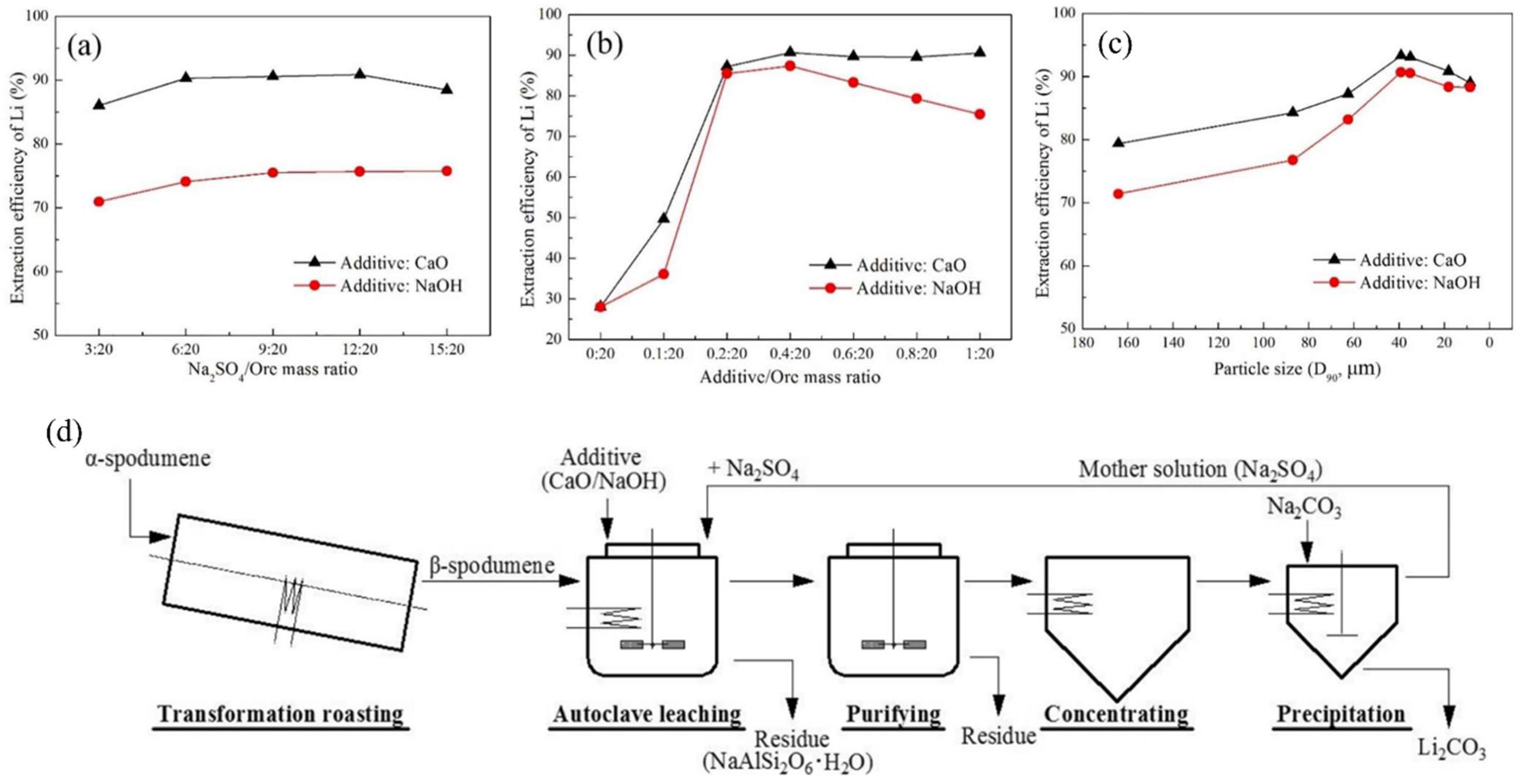 Sustainability 16 08513 g015