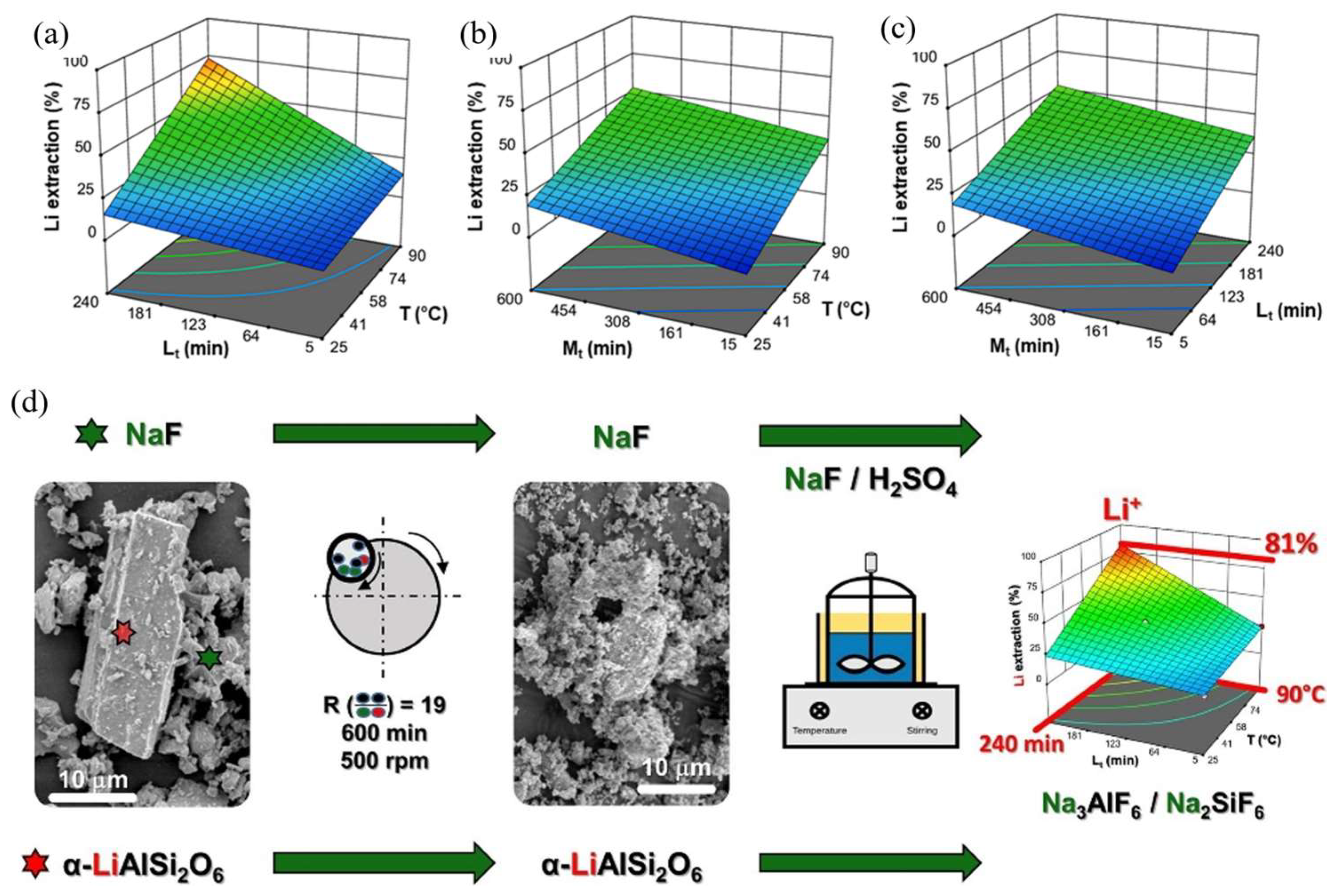 Sustainability 16 08513 g019