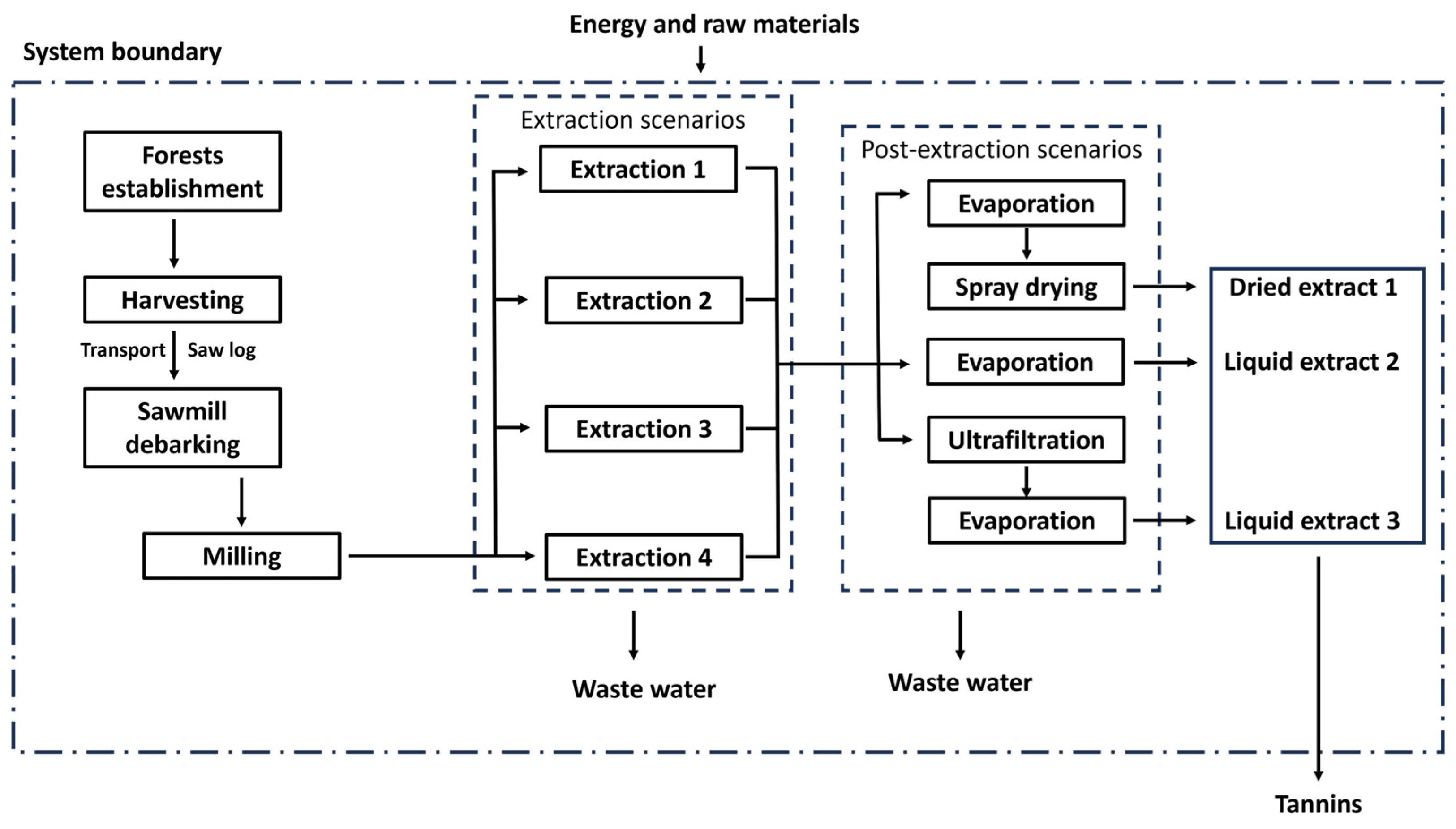 Sustainability 16 08515 g002