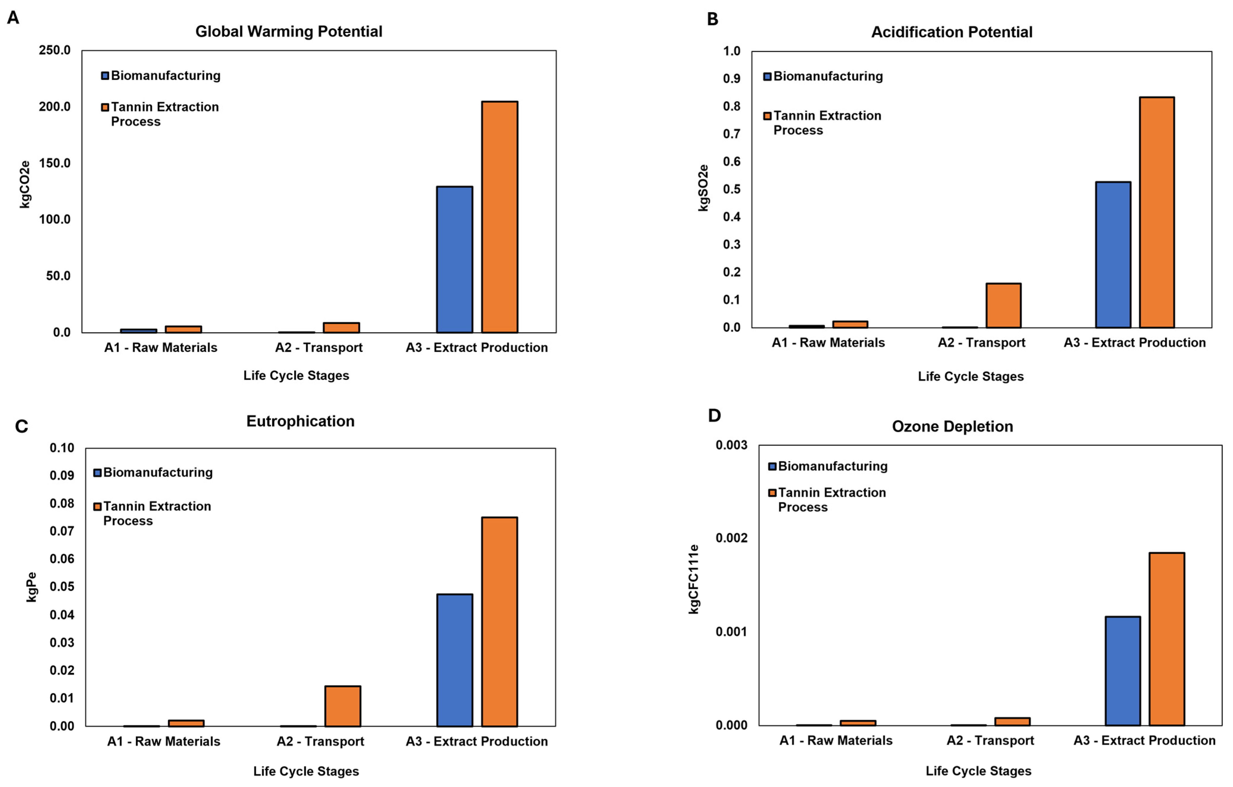 Sustainability 16 08515 g006