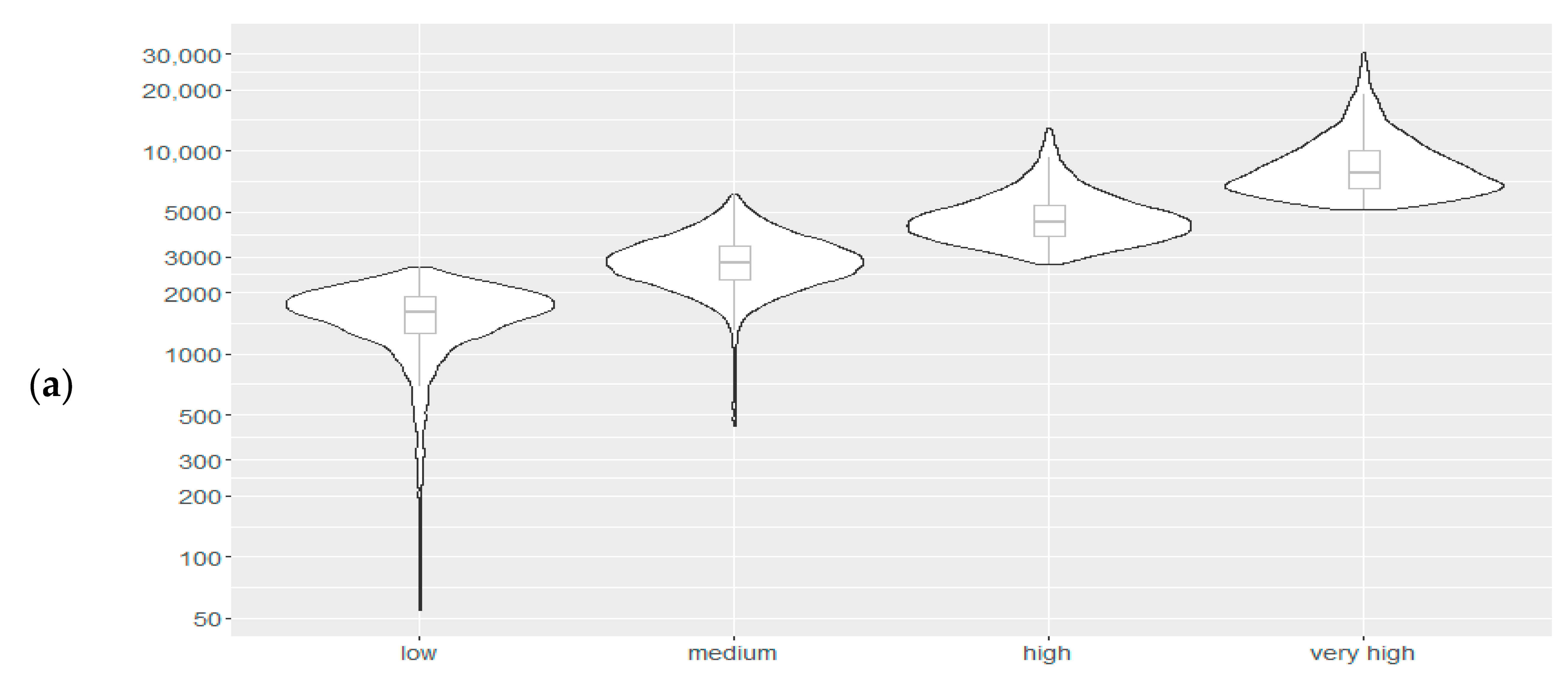 Sustainability 16 08516 g007a