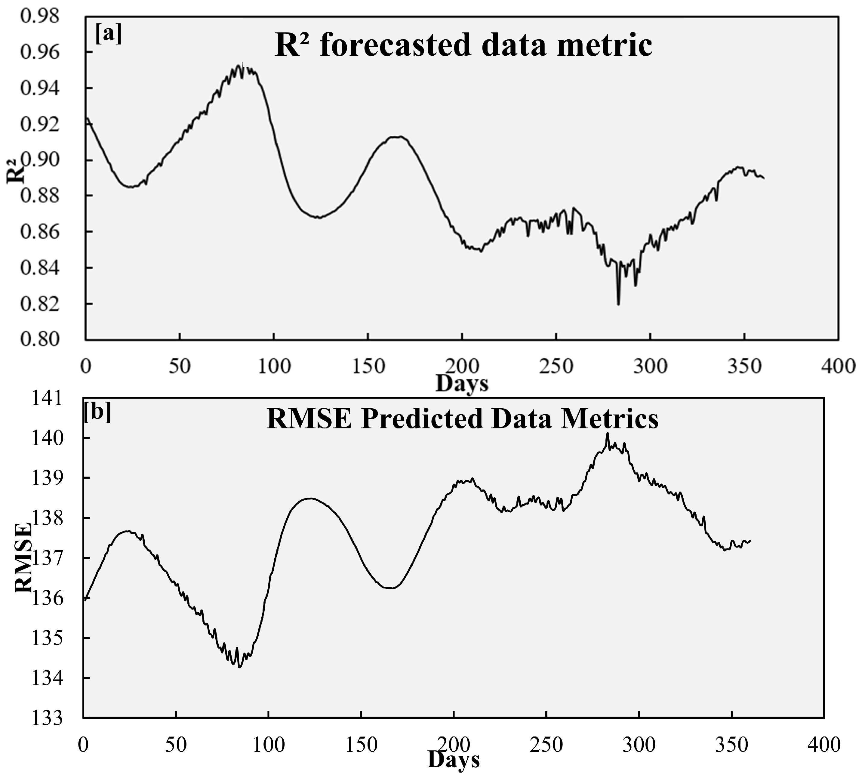 Sustainability 16 08517 g005 Sustainability 16 08517 g005