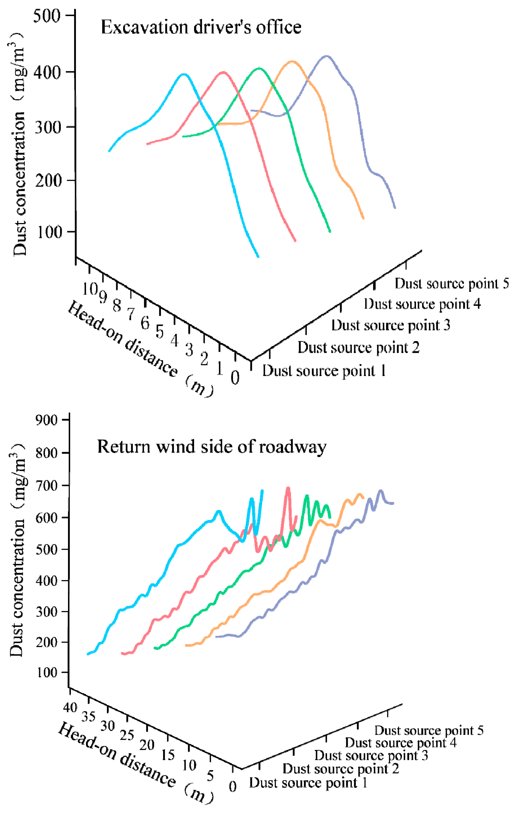Sustainability 16 08523 g010