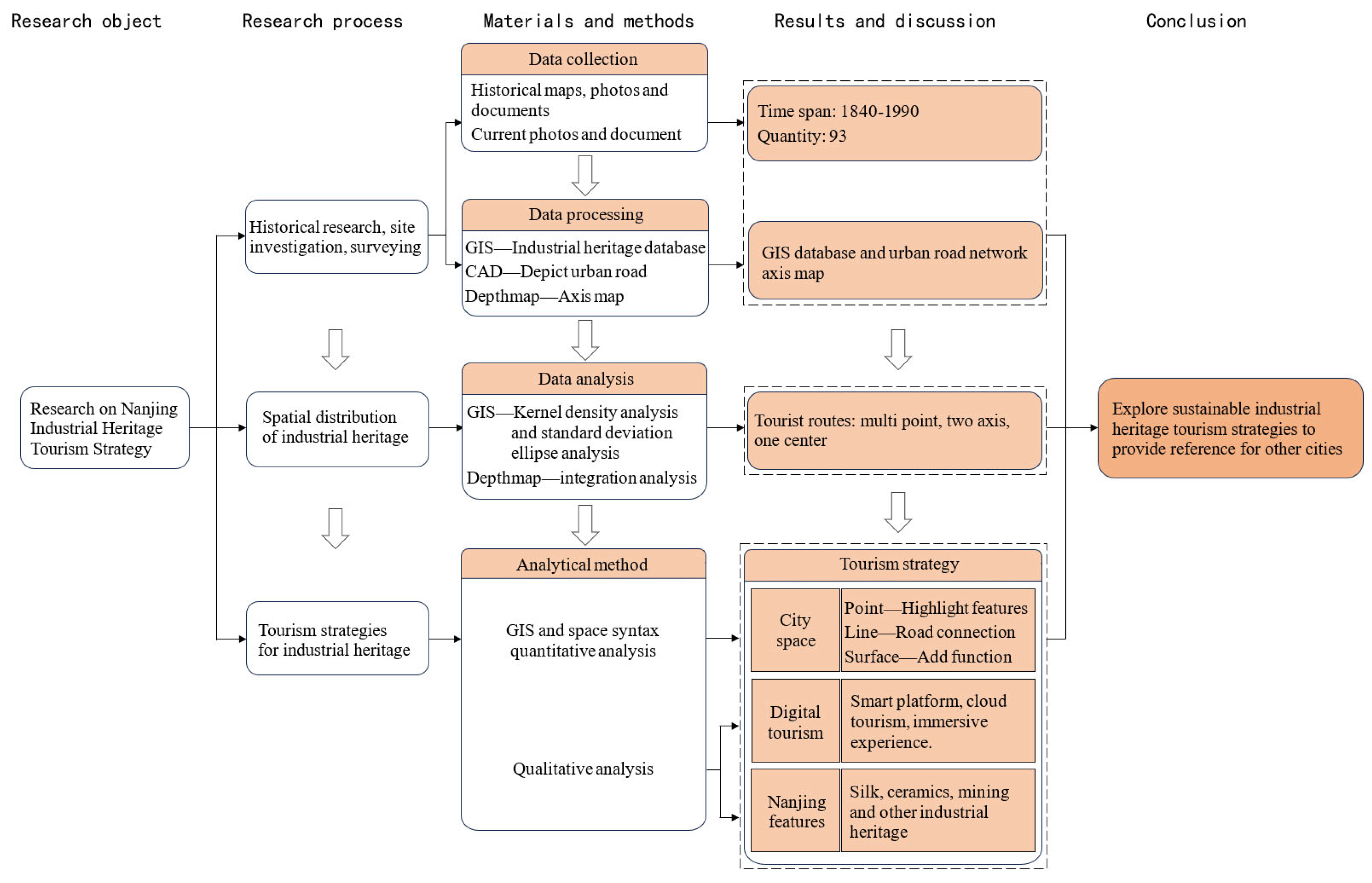 Sustainability 16 08534 g002