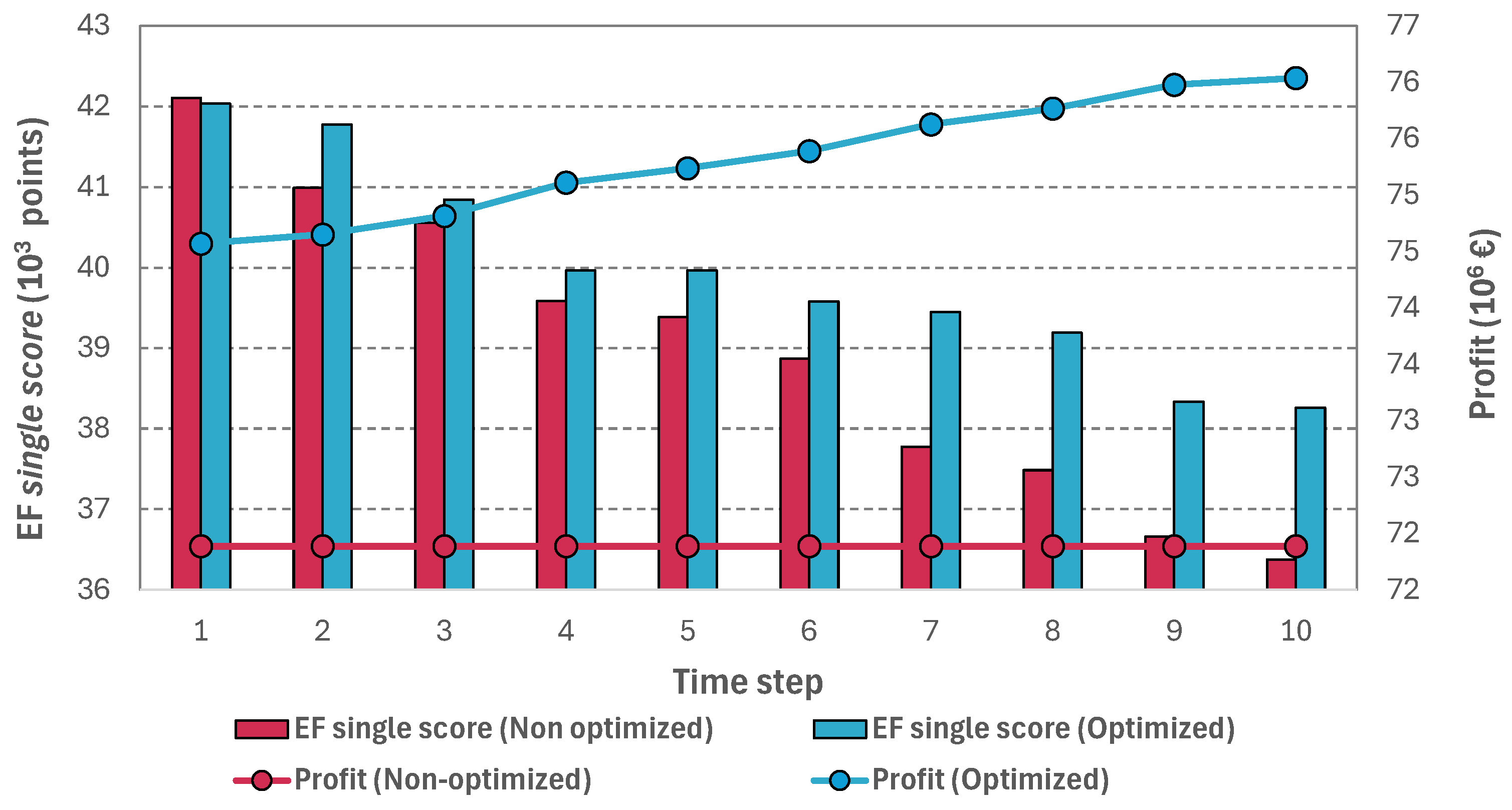 Sustainability 16 08536 g001
