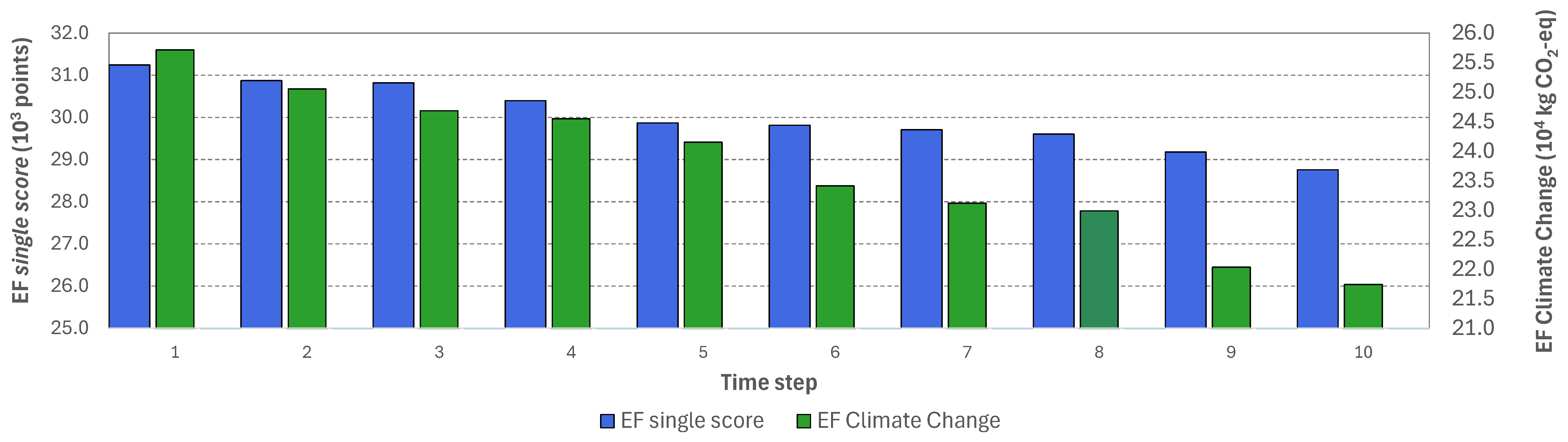 Sustainability 16 08536 g009
