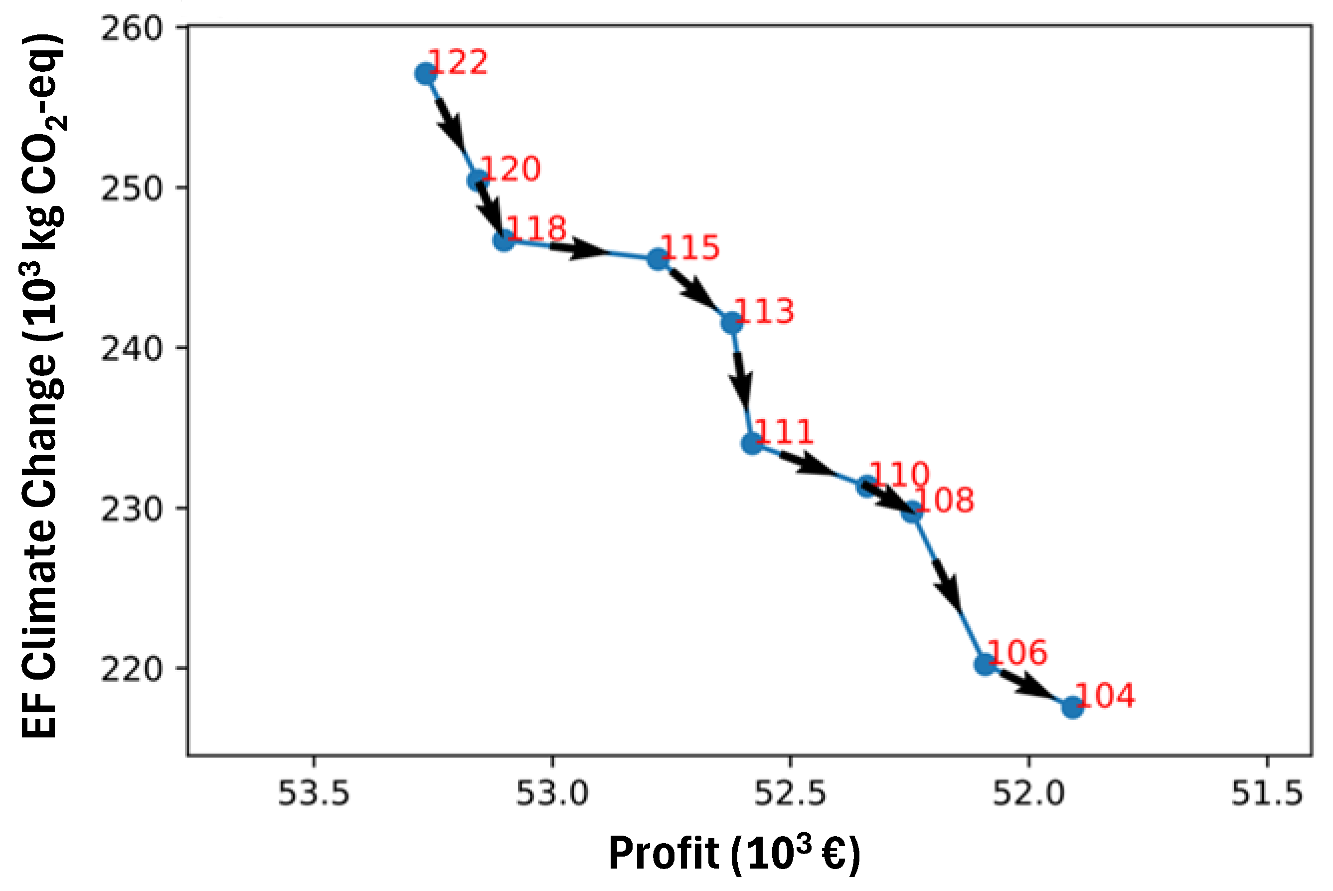 Sustainability 16 08536 g010