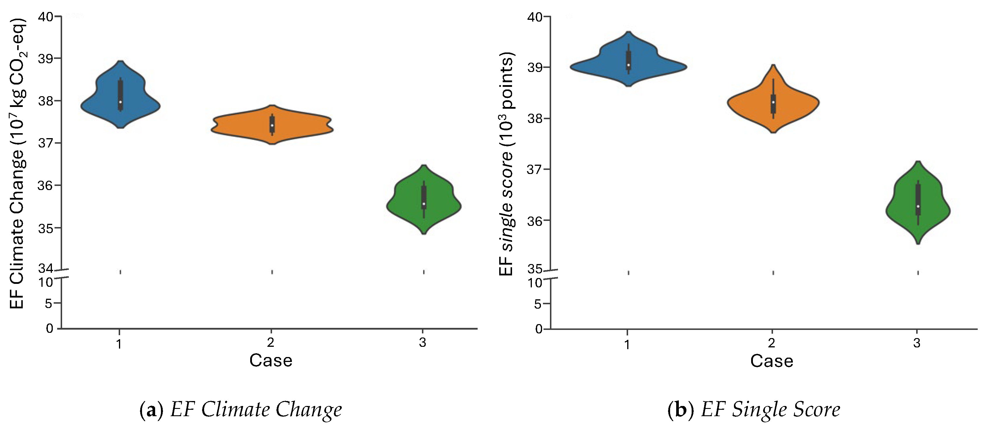 Sustainability 16 08536 g014