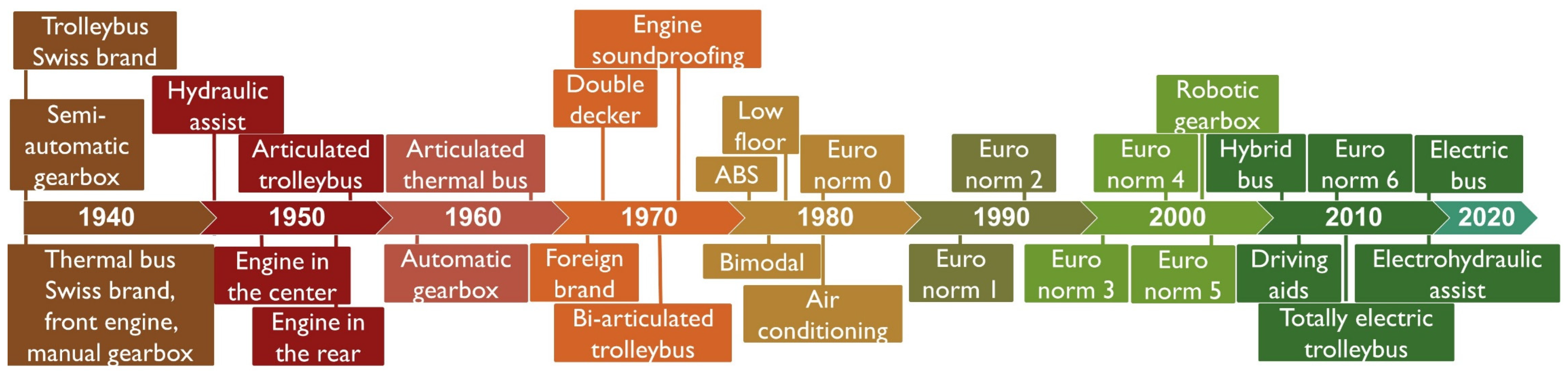 Sustainability 16 08537 g002