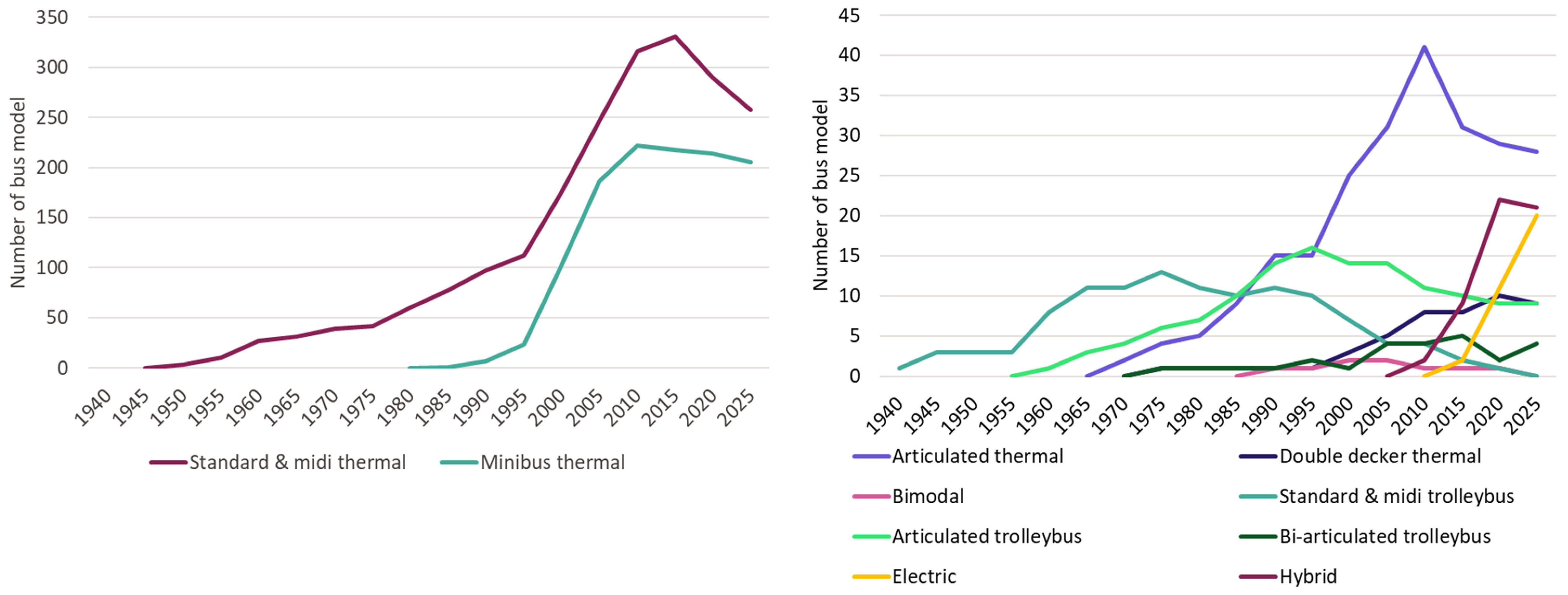 Sustainability 16 08537 g003