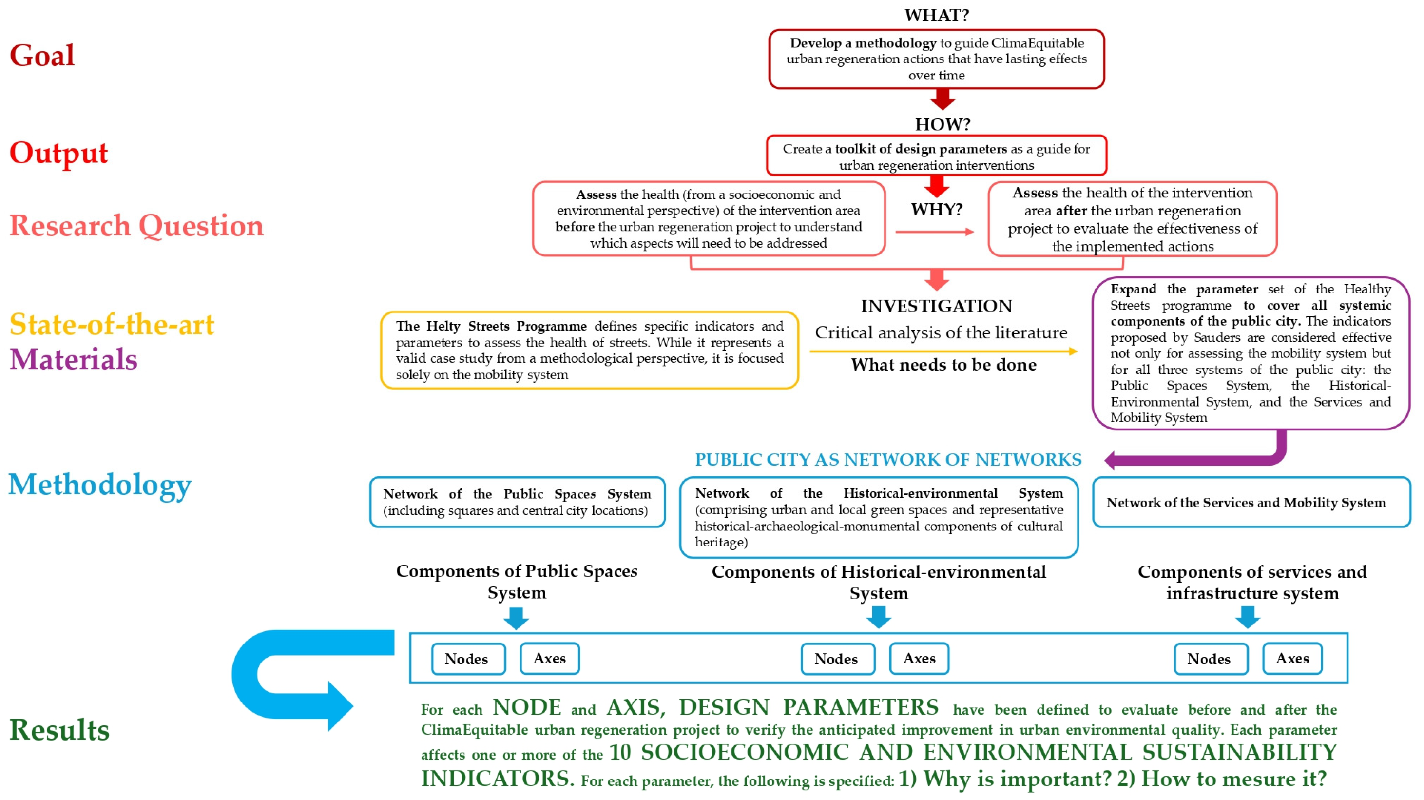 Sustainability 16 08539 g001