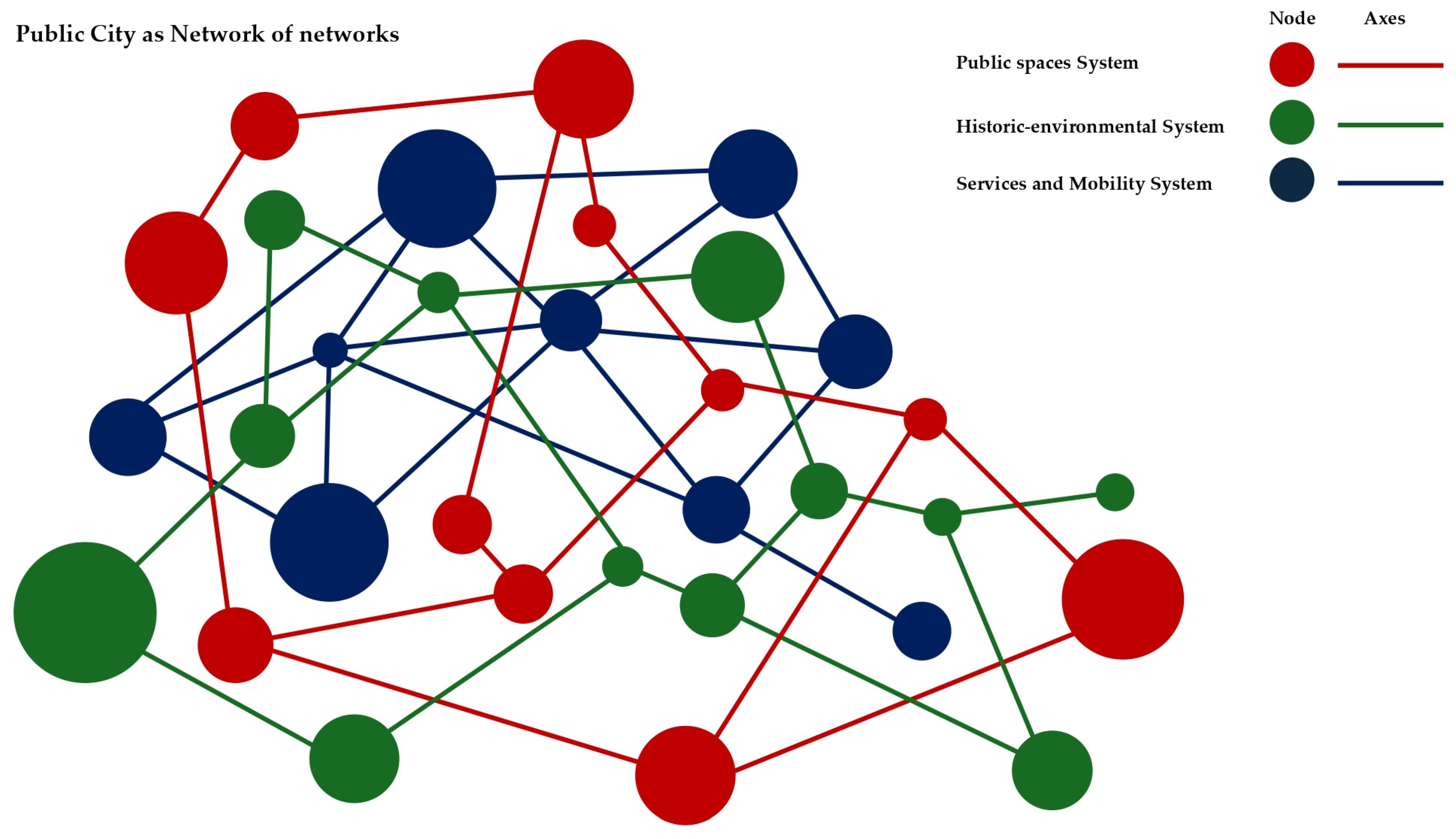 Sustainability 16 08539 g005