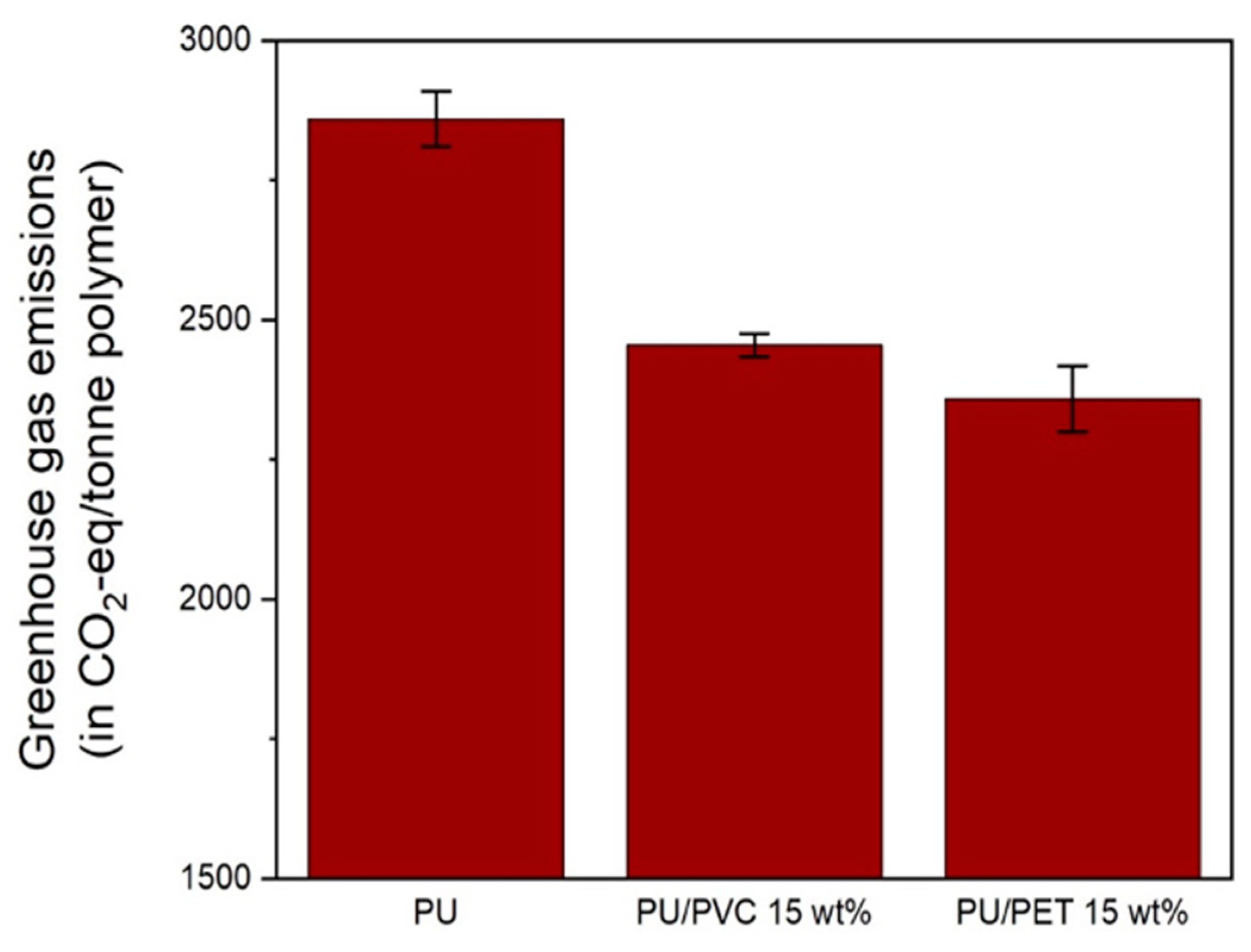 Sustainability 16 08540 g011