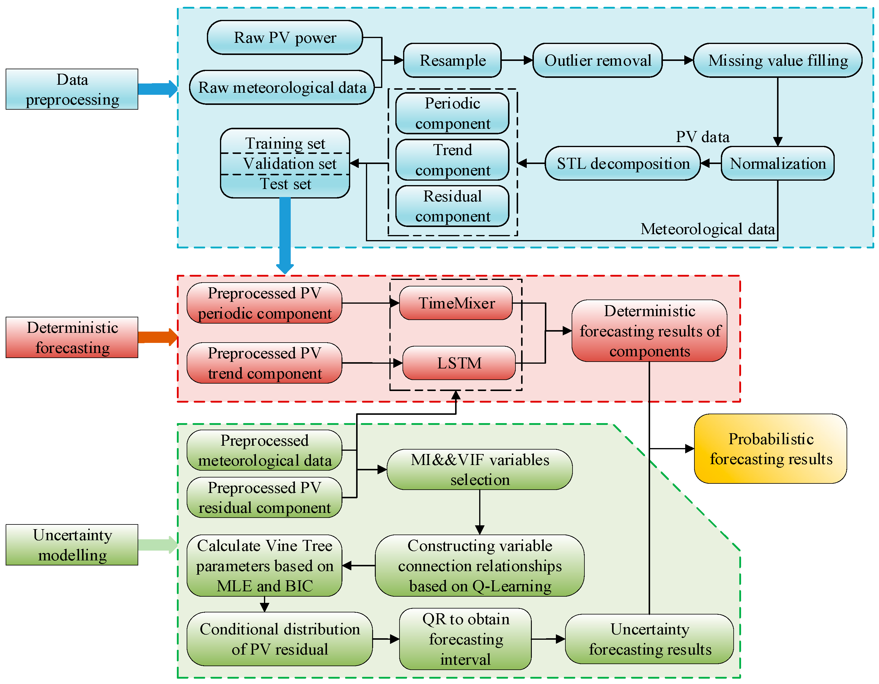 Sustainability 16 08542 g001