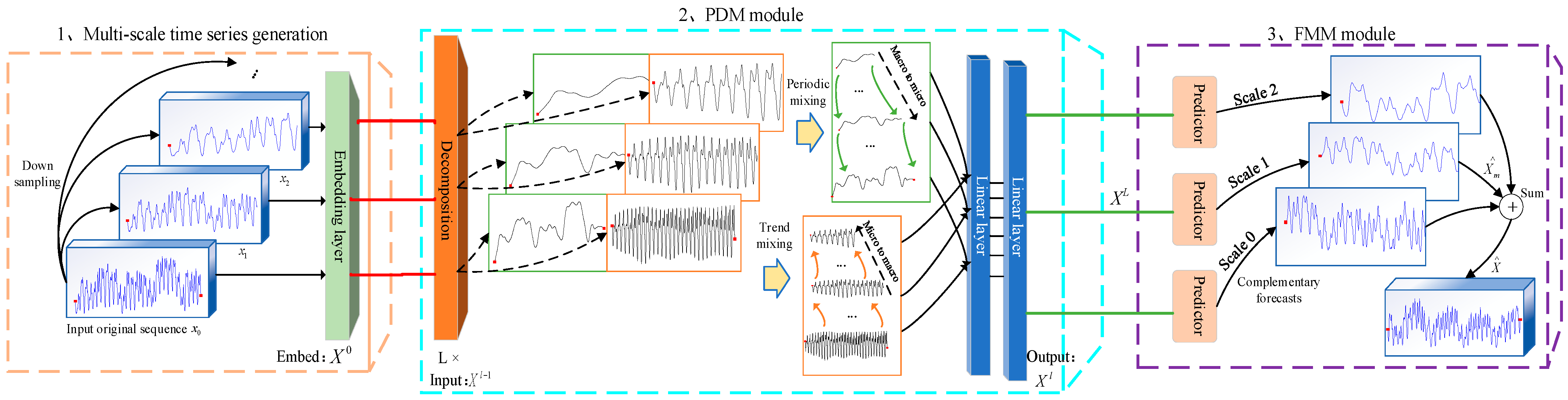 Sustainability 16 08542 g003
