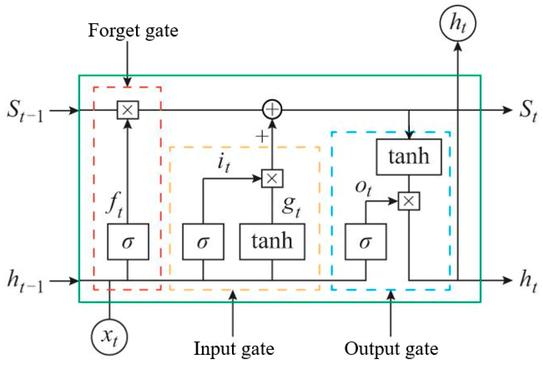 Sustainability 16 08542 g005