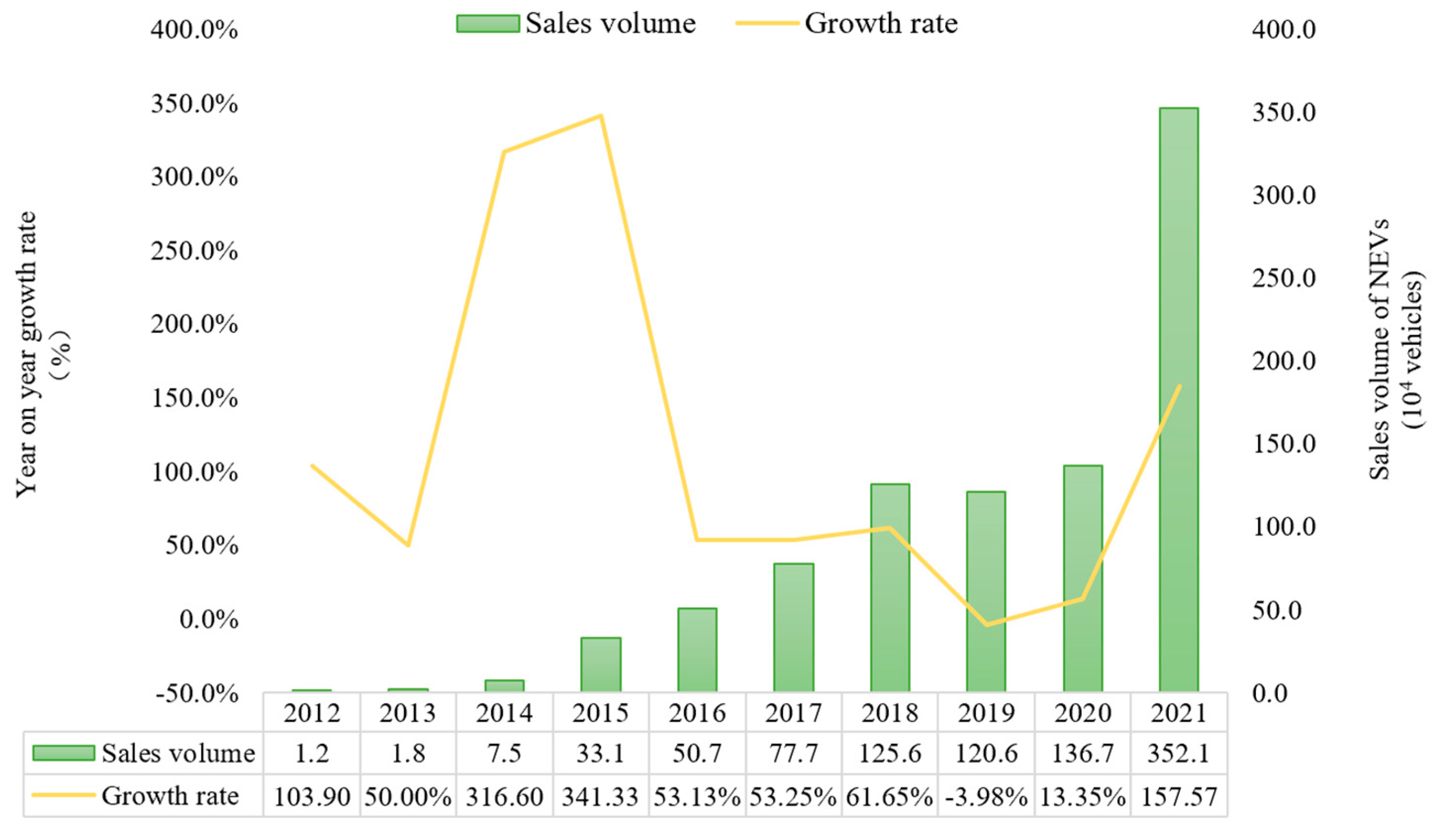 Sustainability 16 08543 g002