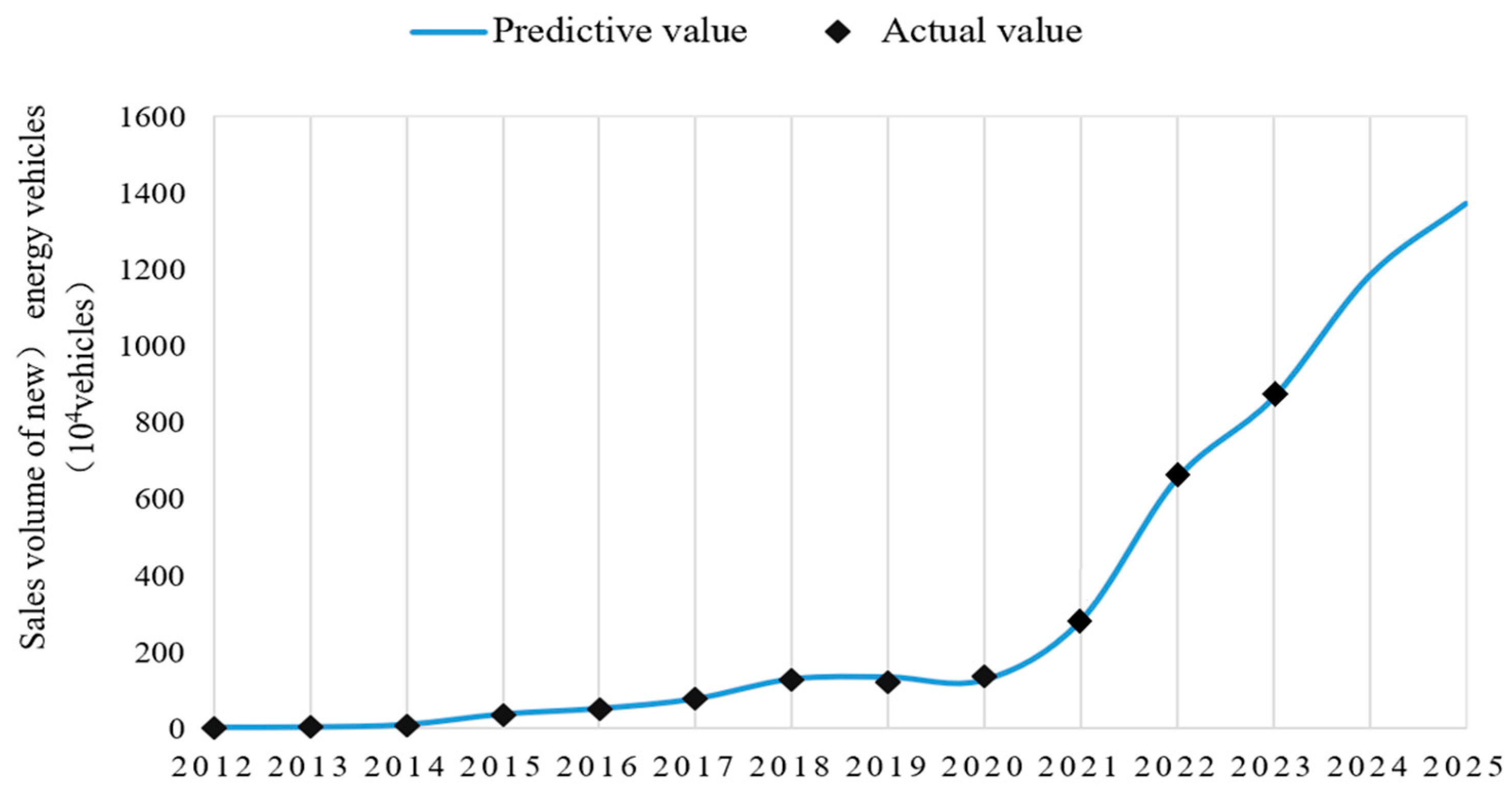 Sustainability 16 08543 g003
