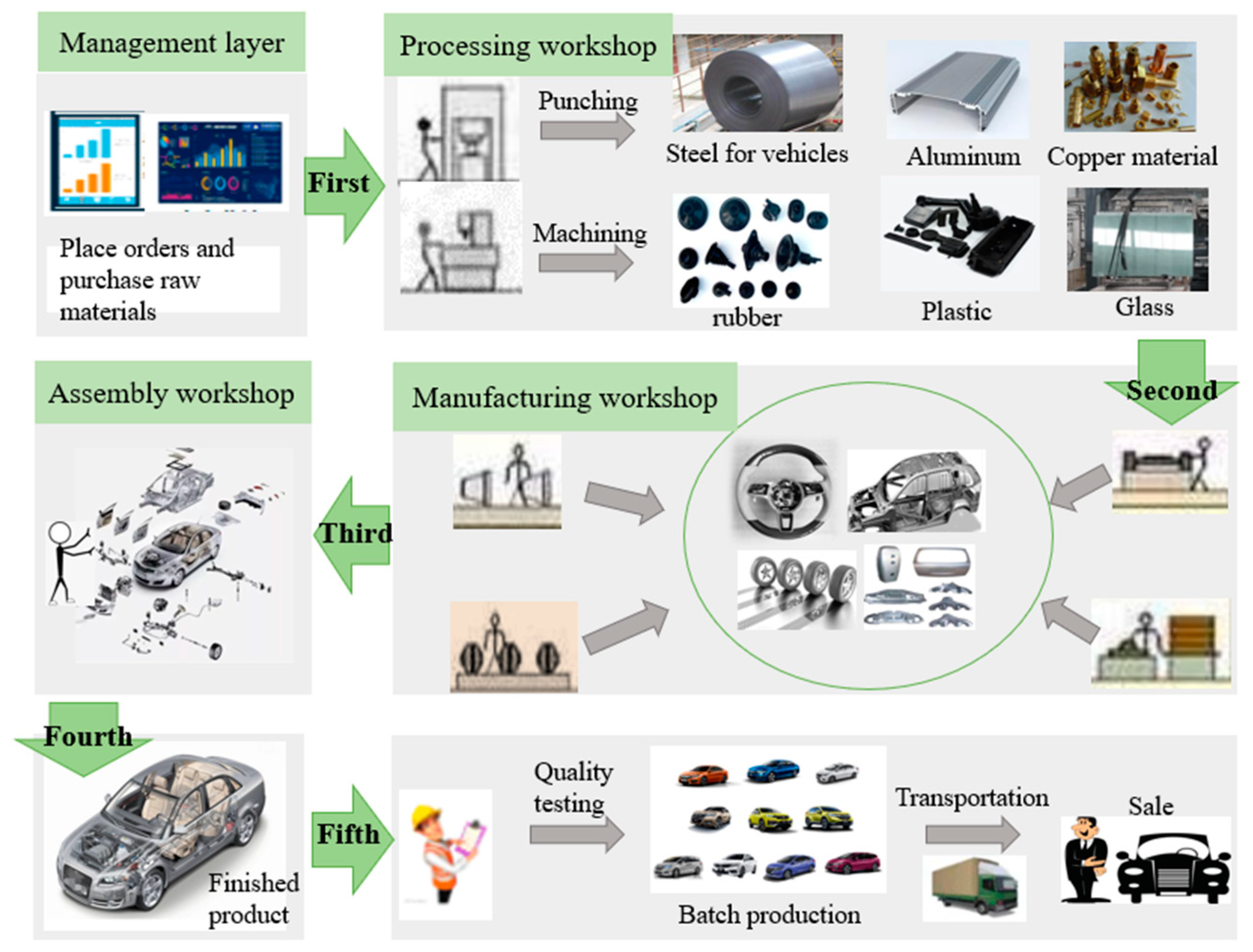 Sustainability 16 08543 g006