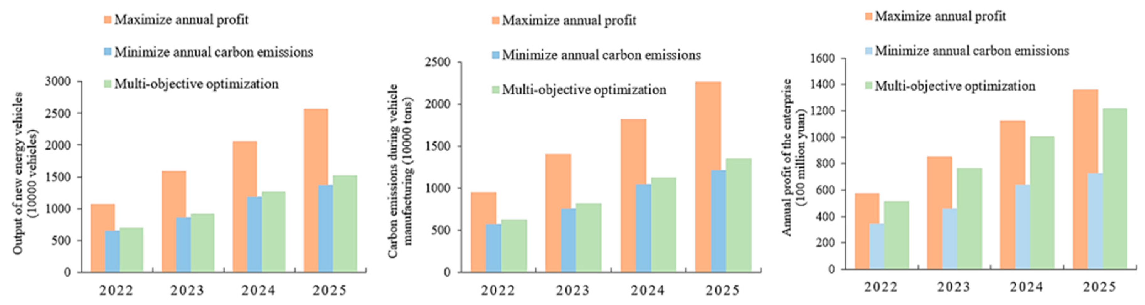 Sustainability 16 08543 g008