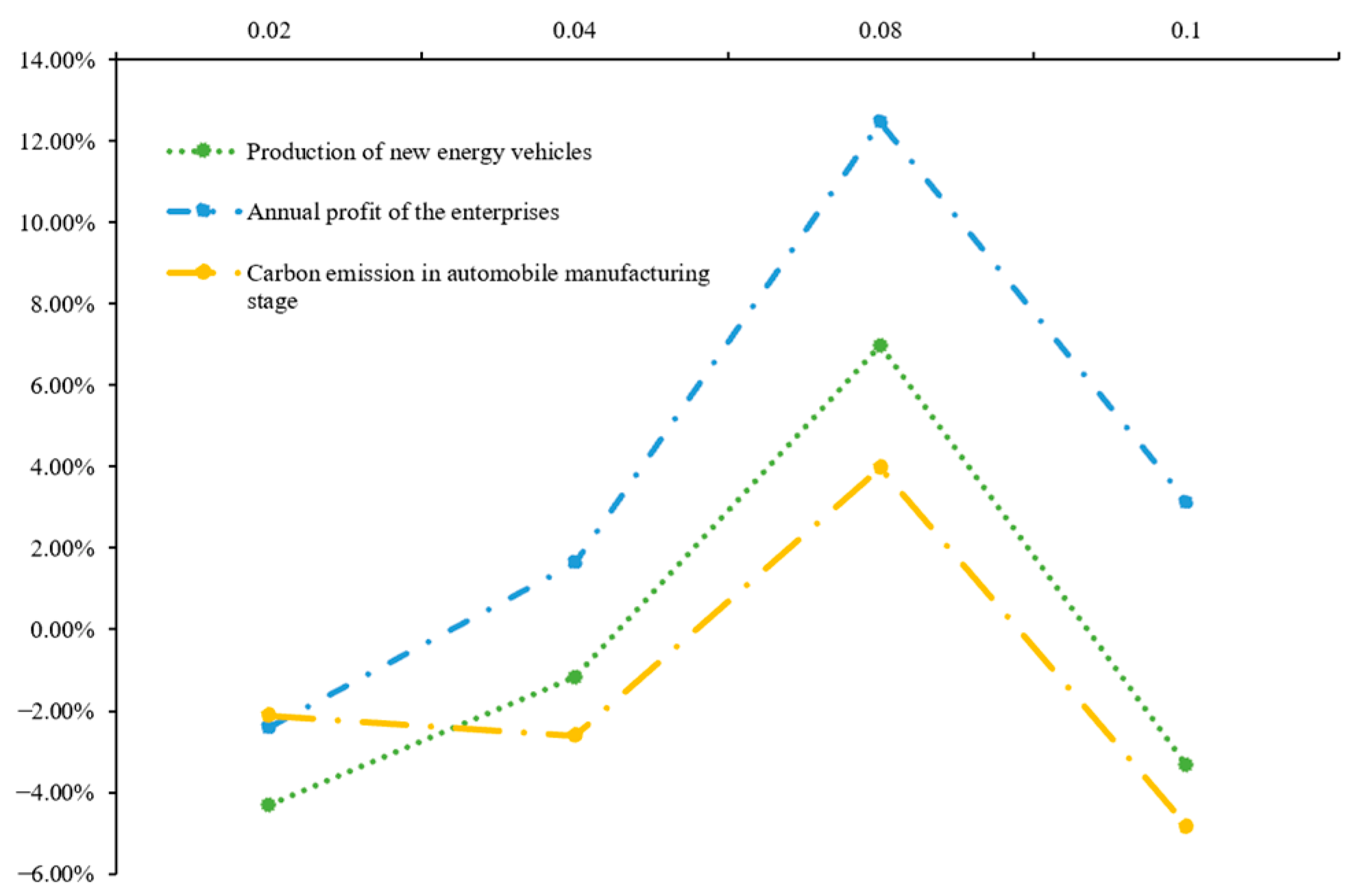 Sustainability 16 08543 g010