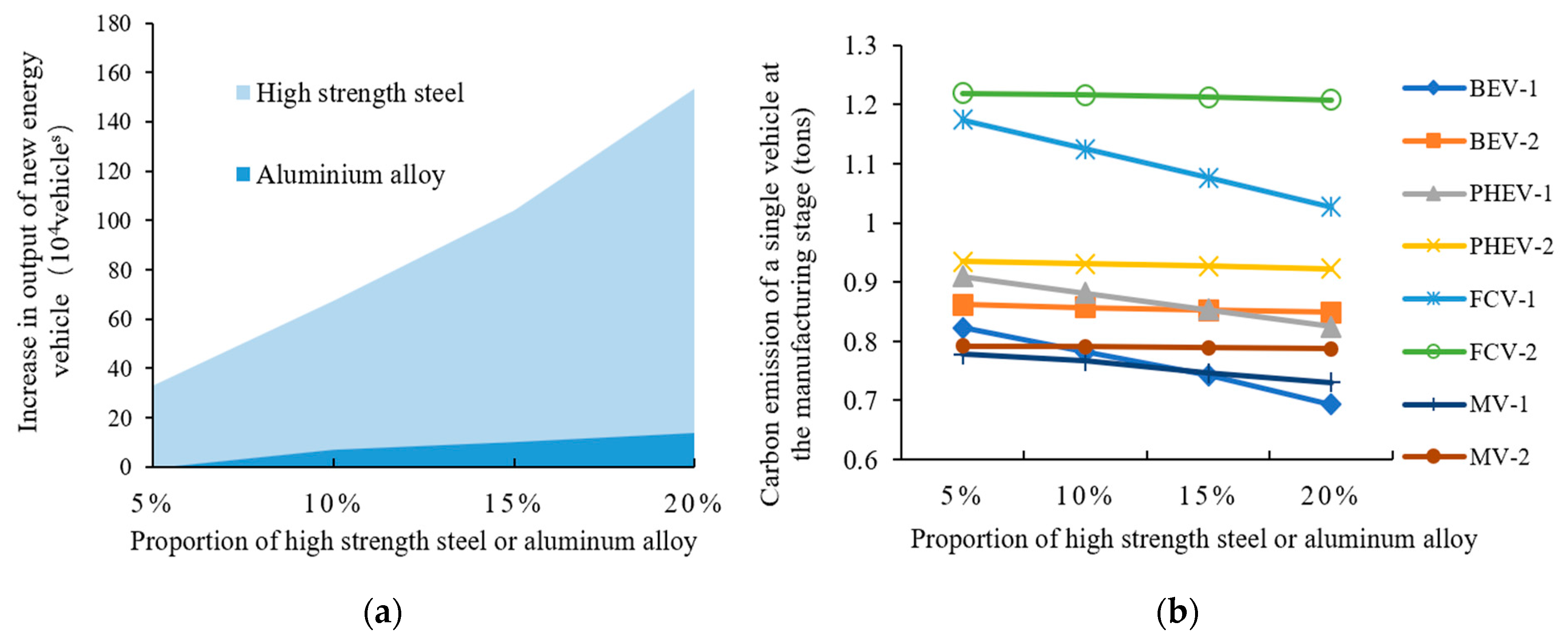 Sustainability 16 08543 g011