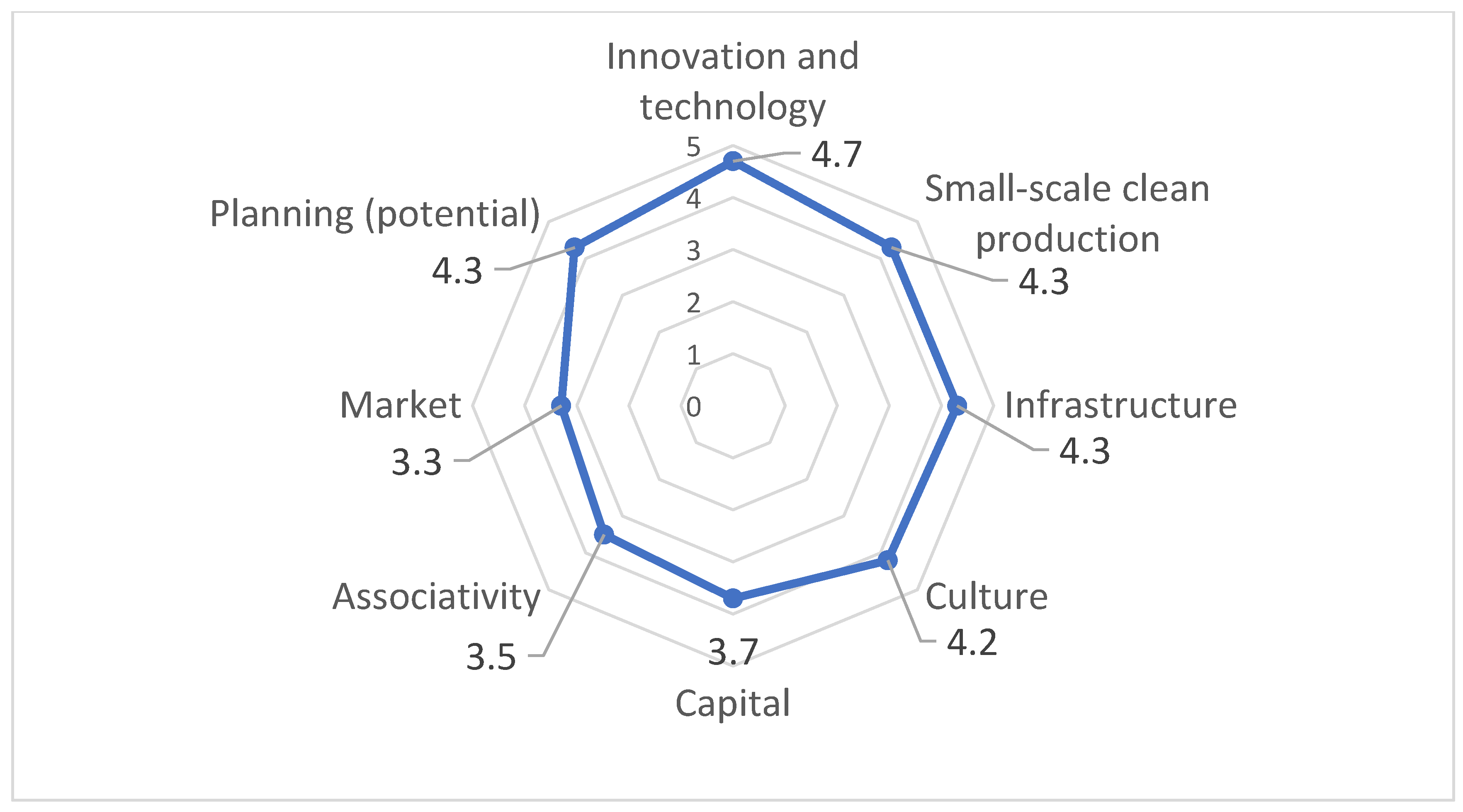 Sustainability 16 08544 g002