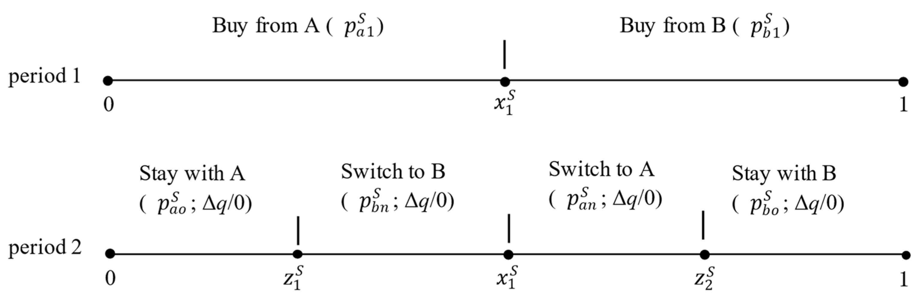 Sustainability 16 08545 g004