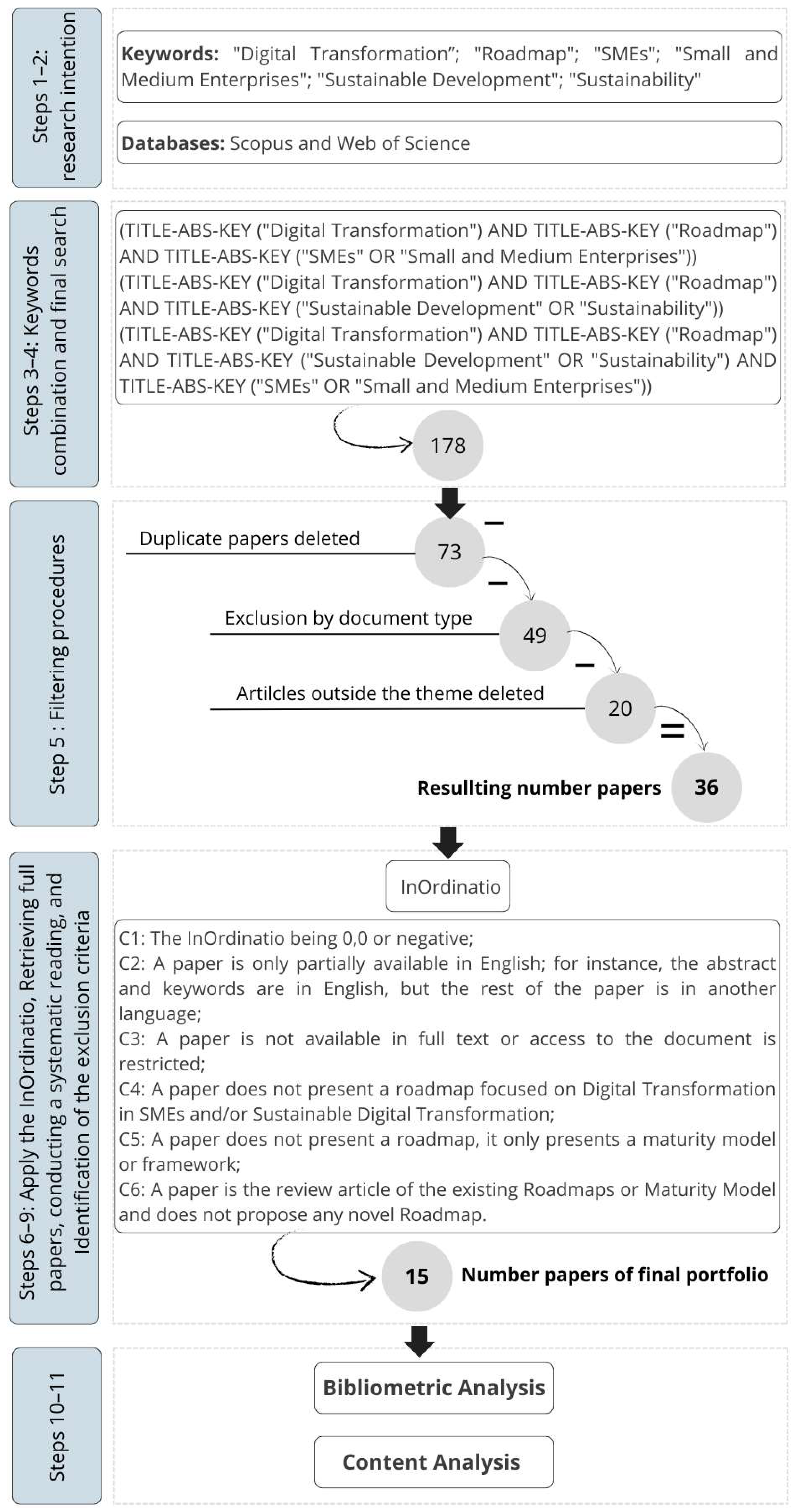 Sustainability 16 08551 g001