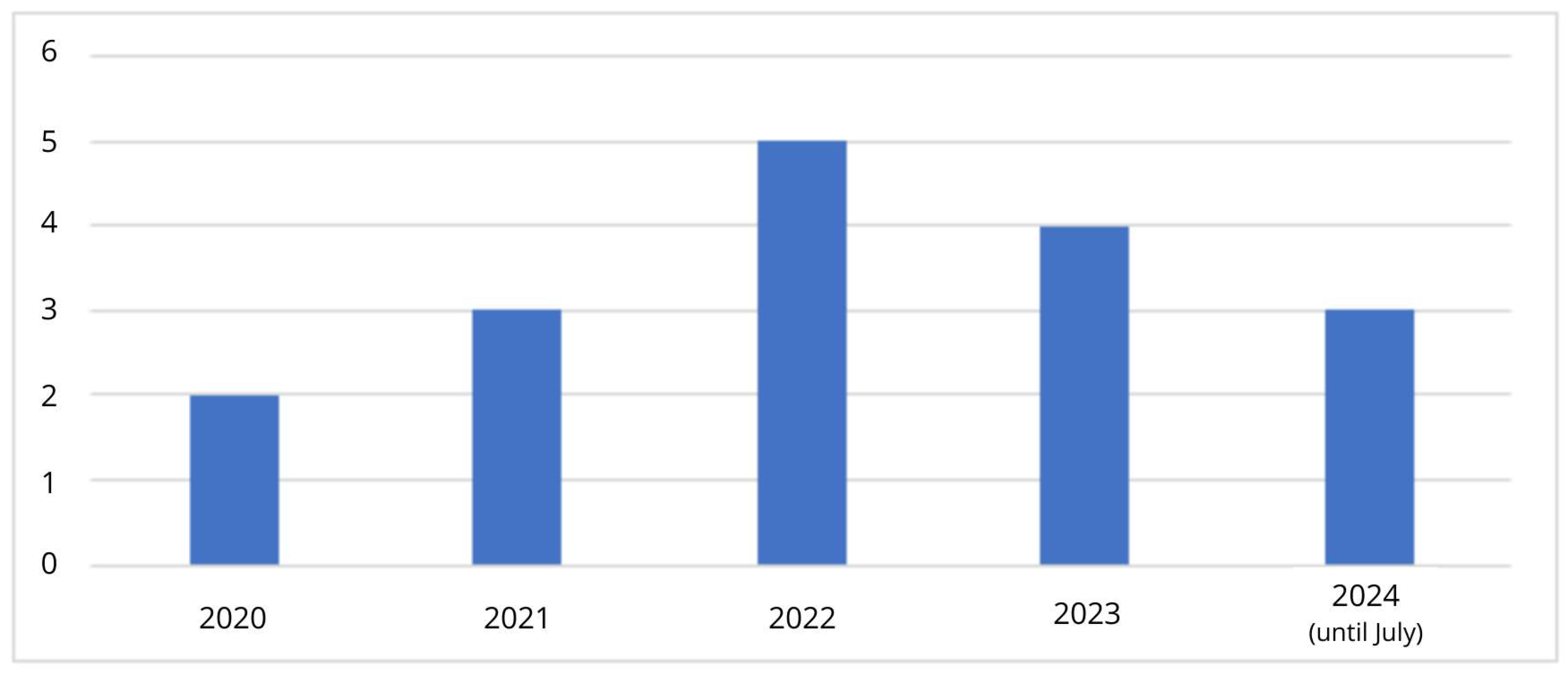 Sustainability 16 08551 g002