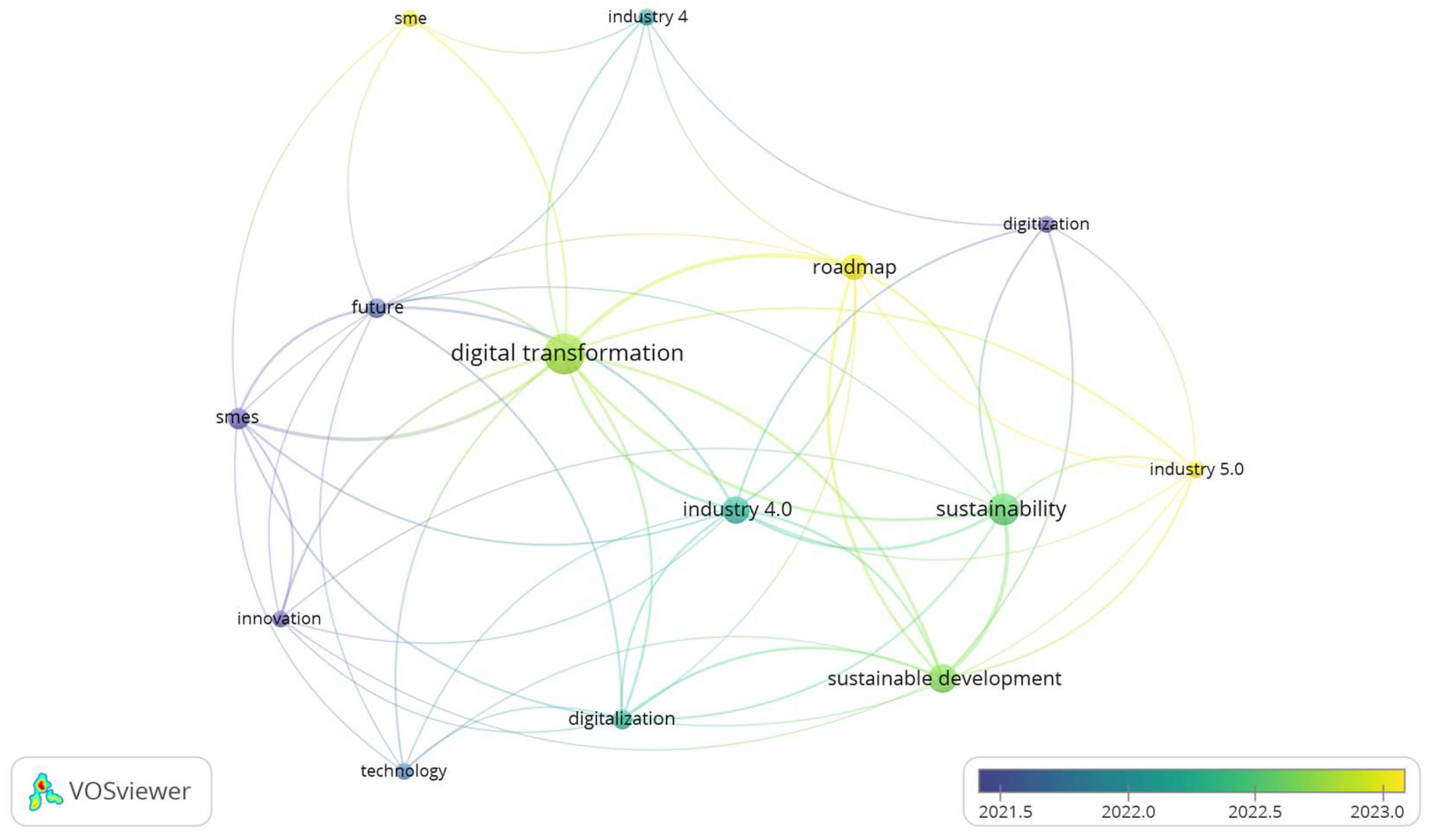 Sustainability 16 08551 g005