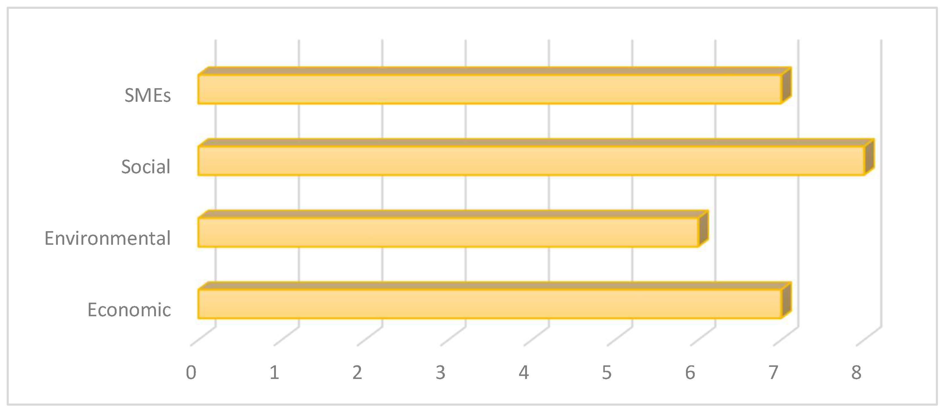 Sustainability 16 08551 g006