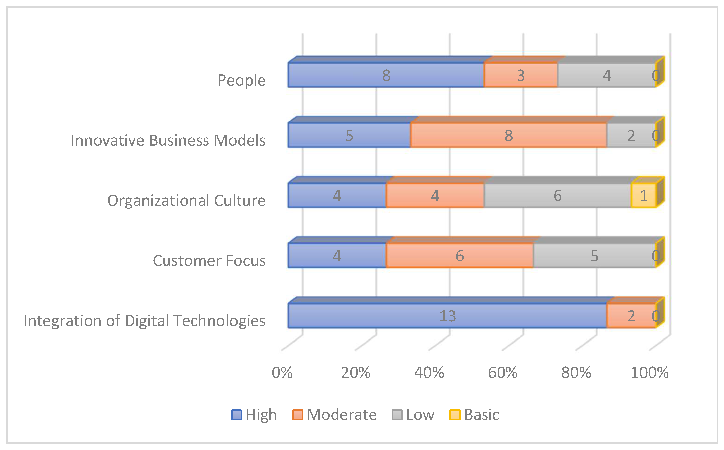 Sustainability 16 08551 g007