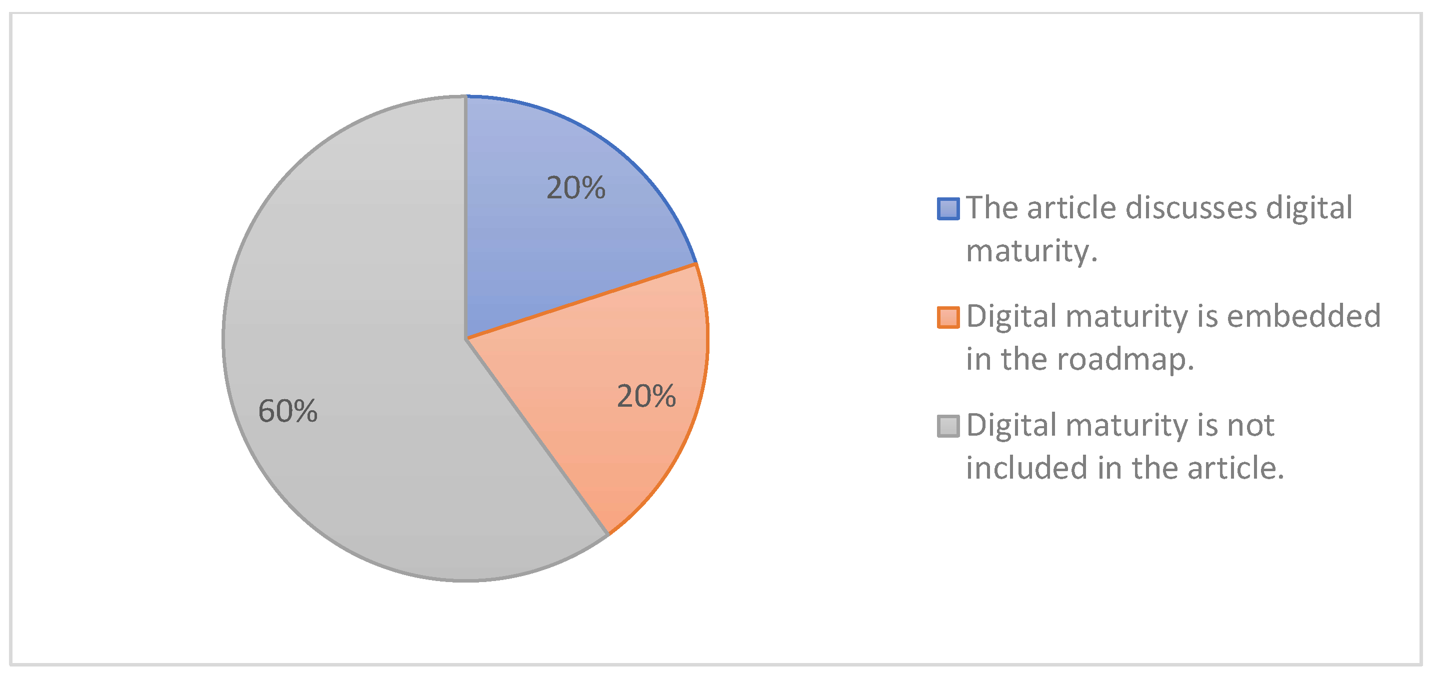 Sustainability 16 08551 g008