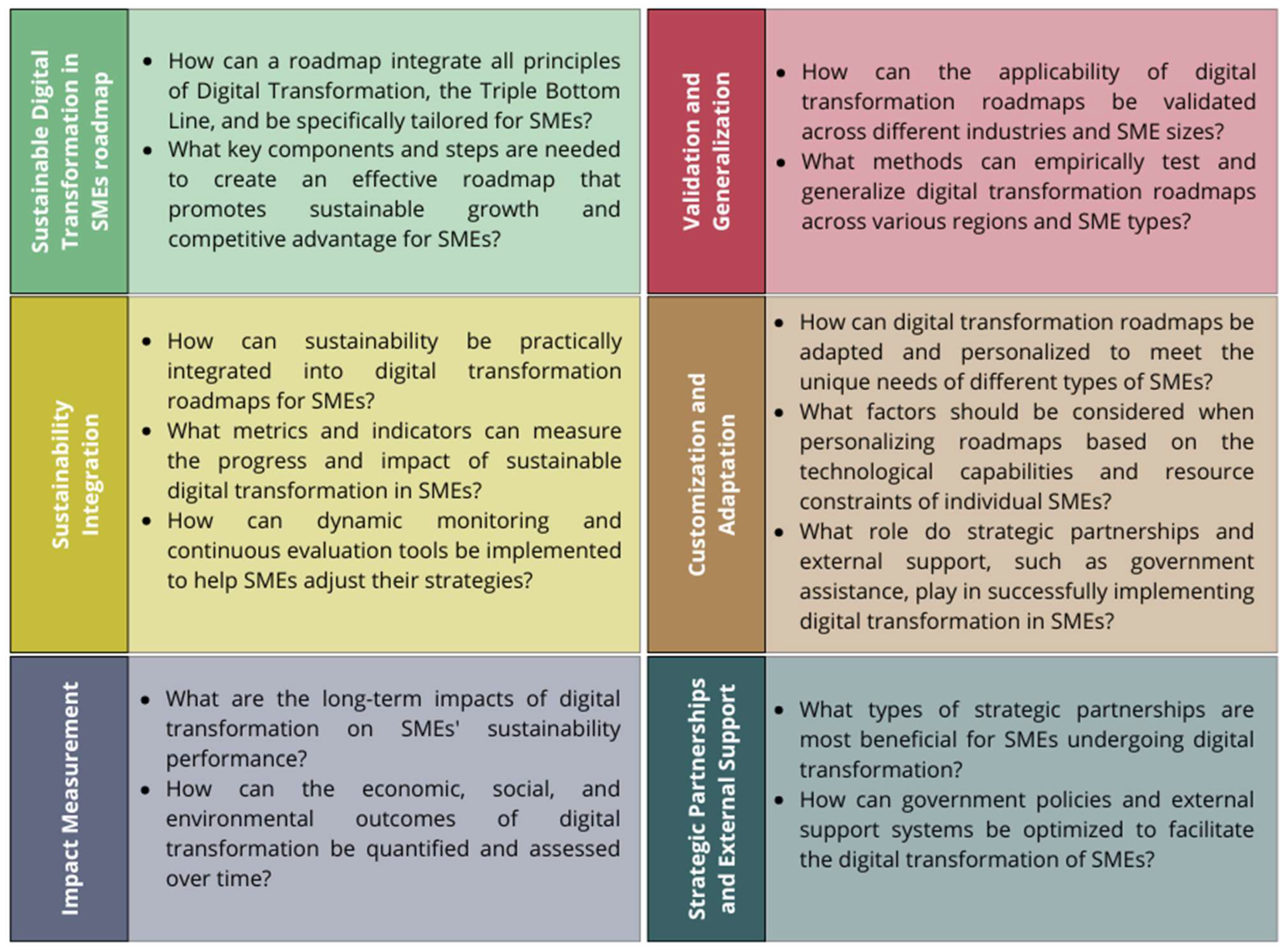 Sustainability 16 08551 g009