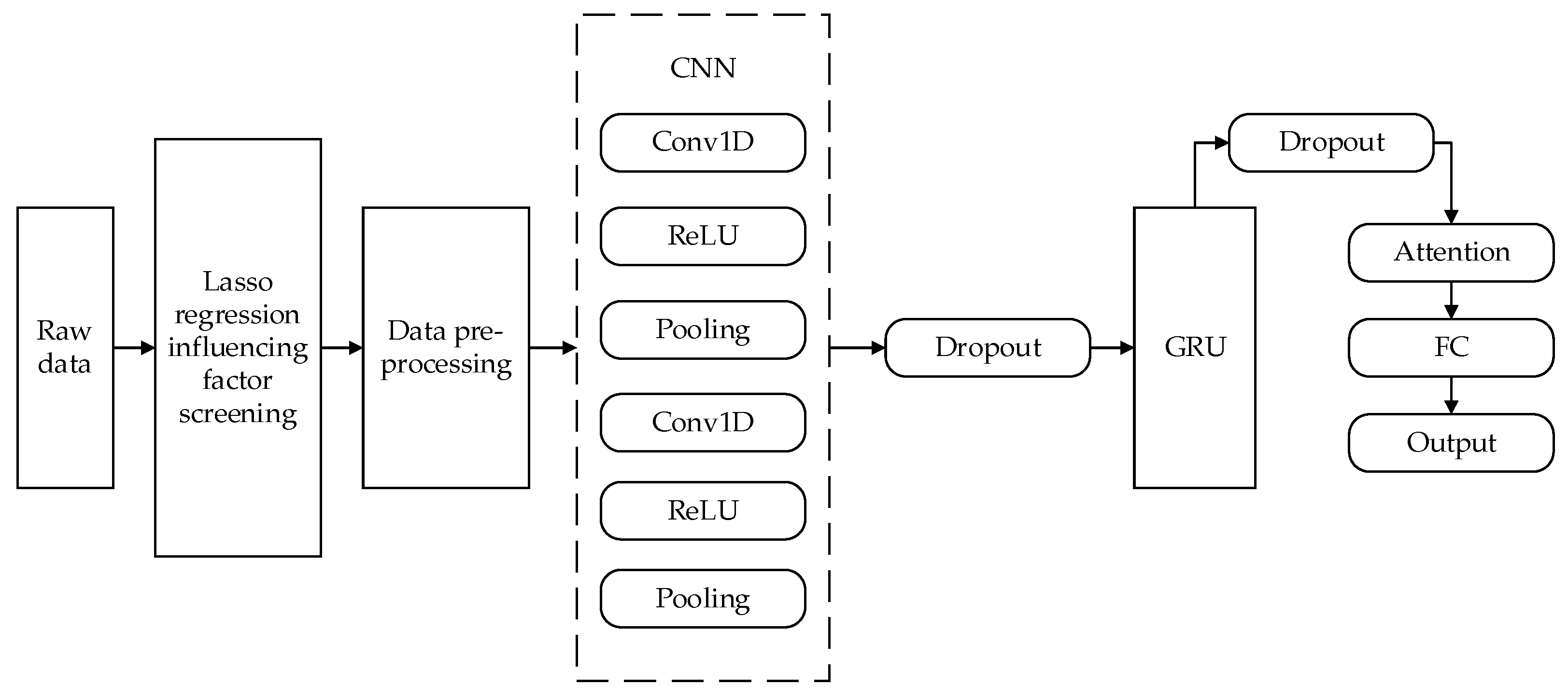 Sustainability 16 08553 g003
