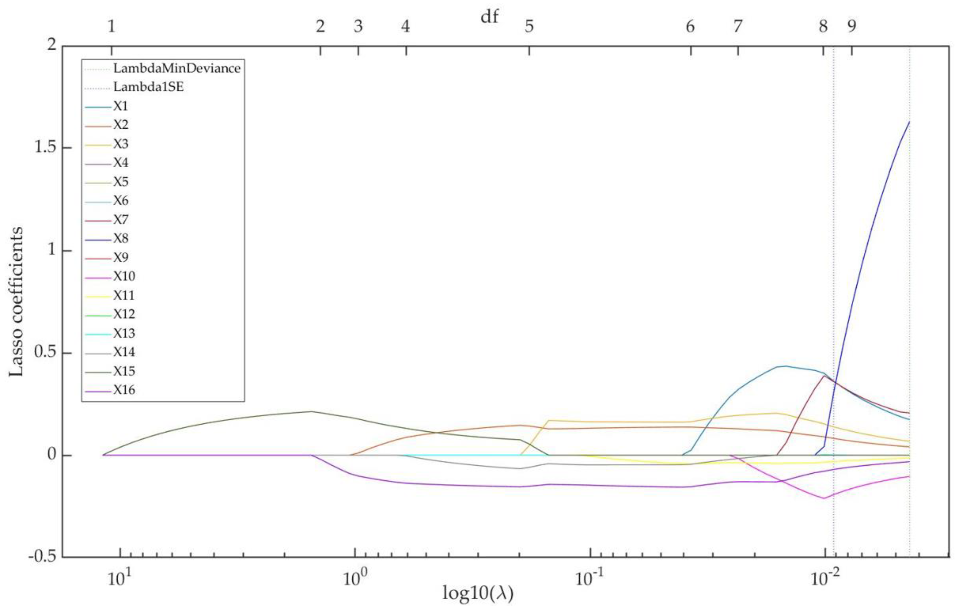 Sustainability 16 08553 g005