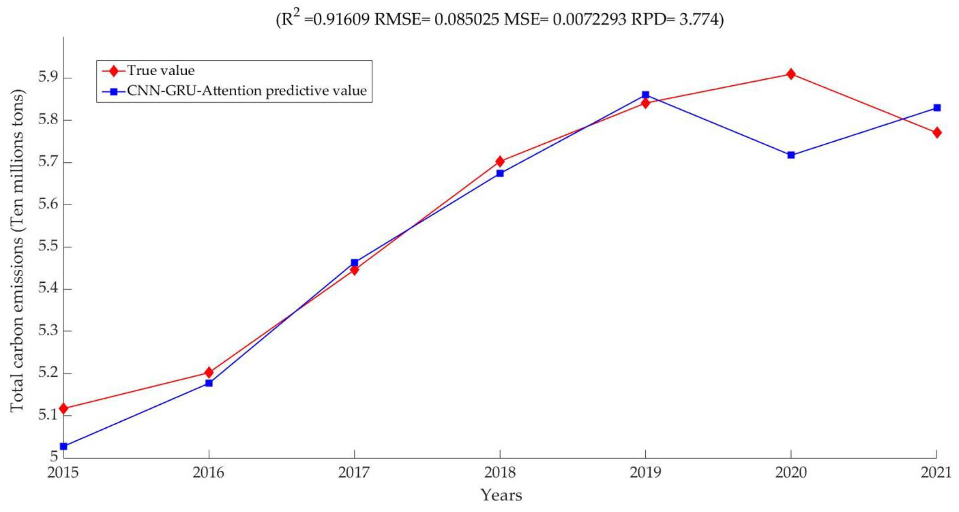 Sustainability 16 08553 g007